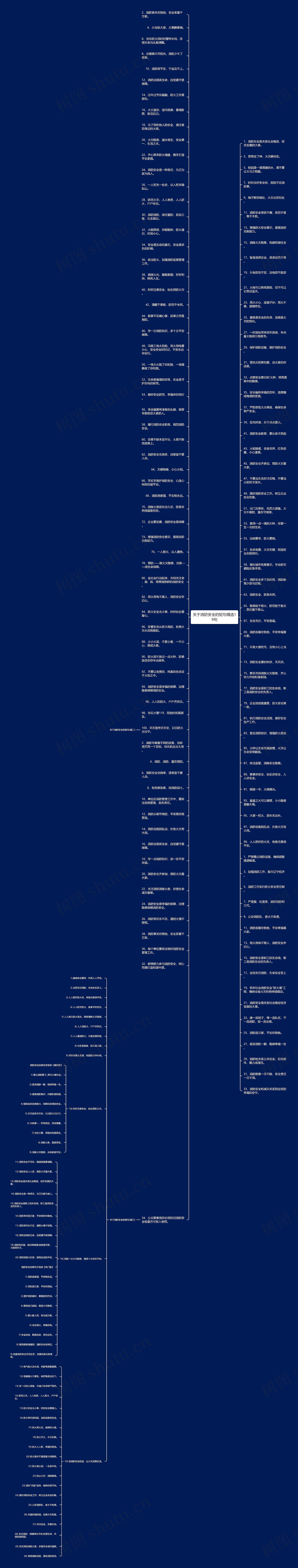 关于消防安全的短句精选19句思维导图