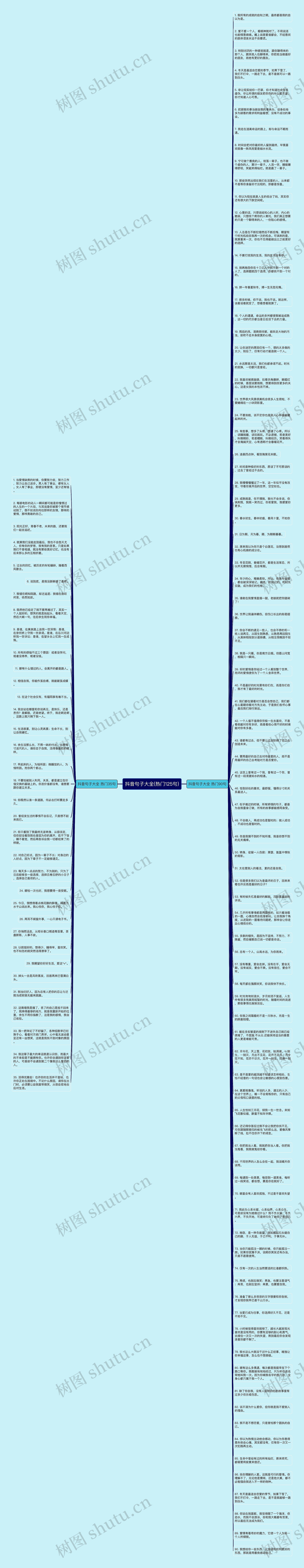 抖音句子大全(热门125句)思维导图