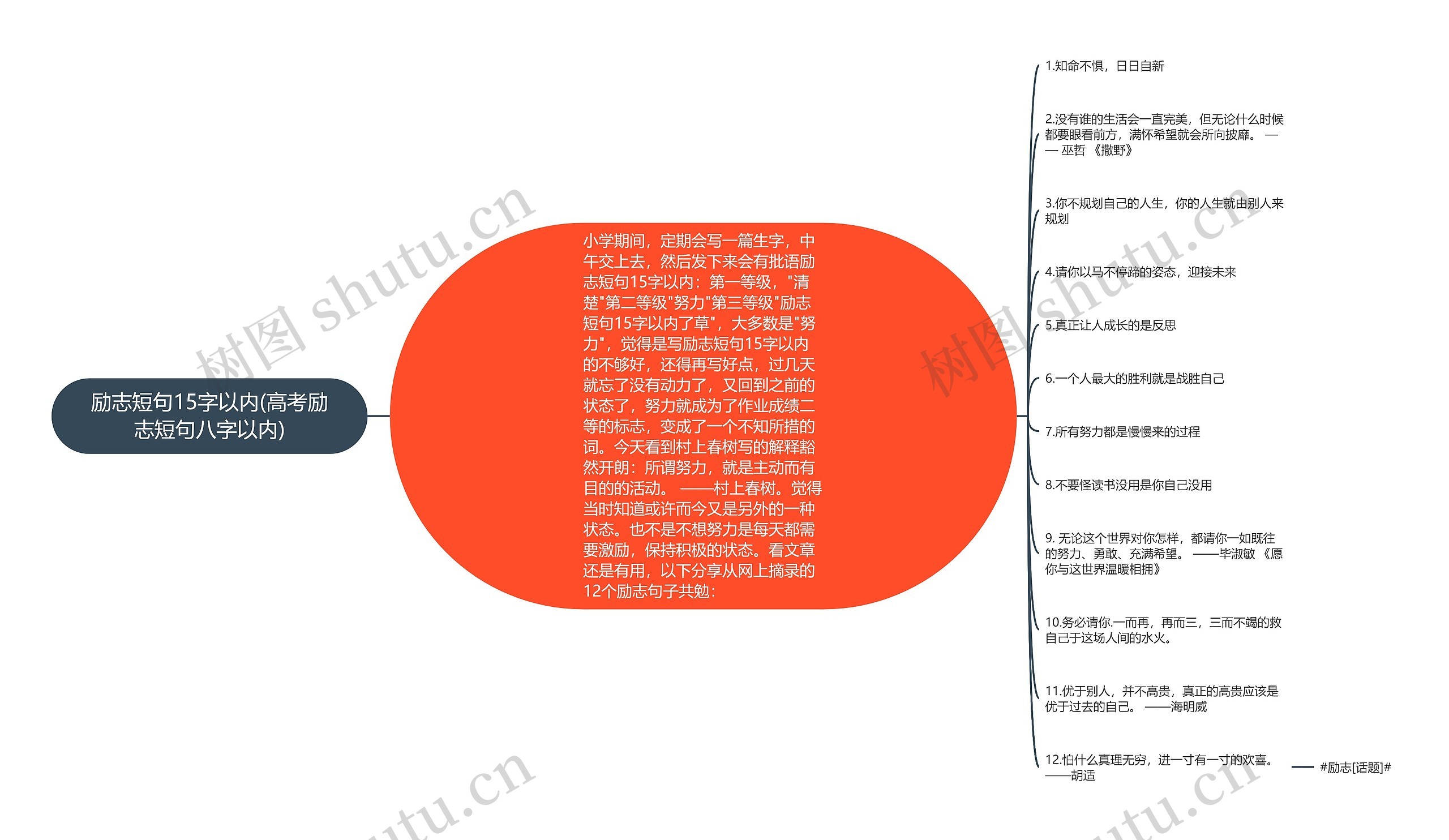 励志短句15字以内(高考励志短句八字以内)