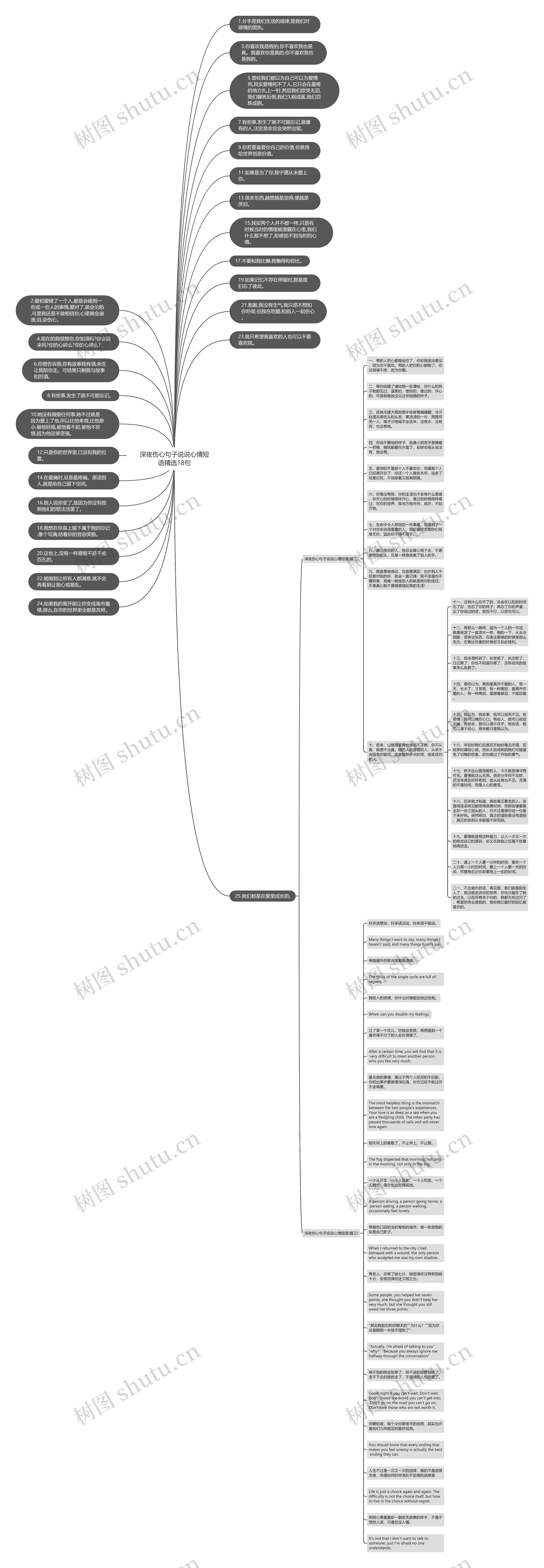 深夜伤心句子说说心情短语精选18句思维导图
