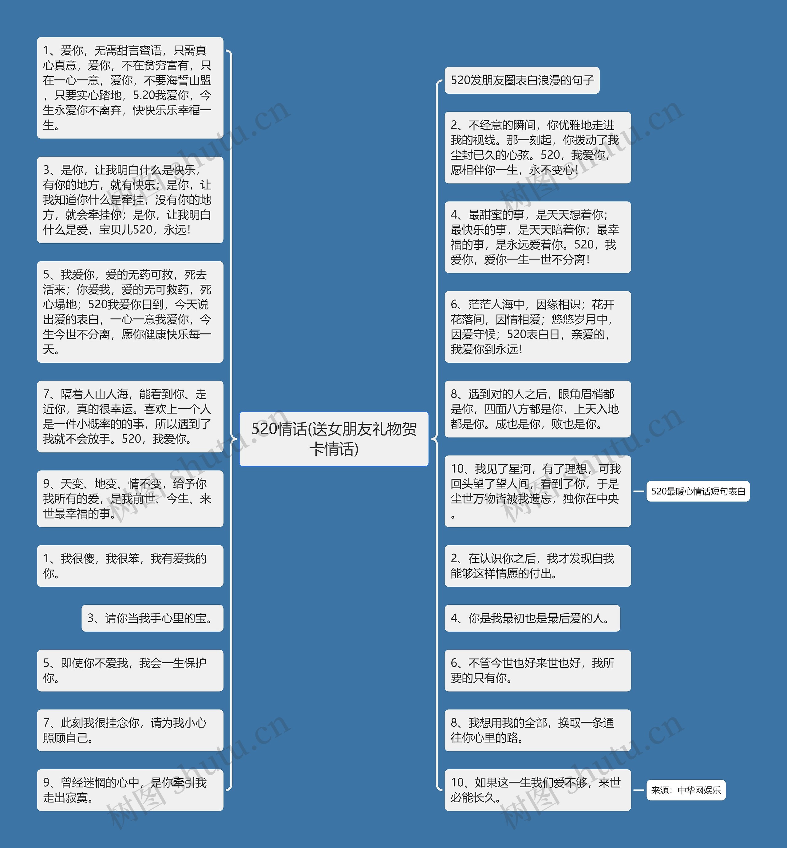 520情话(送女朋友礼物贺卡情话)思维导图