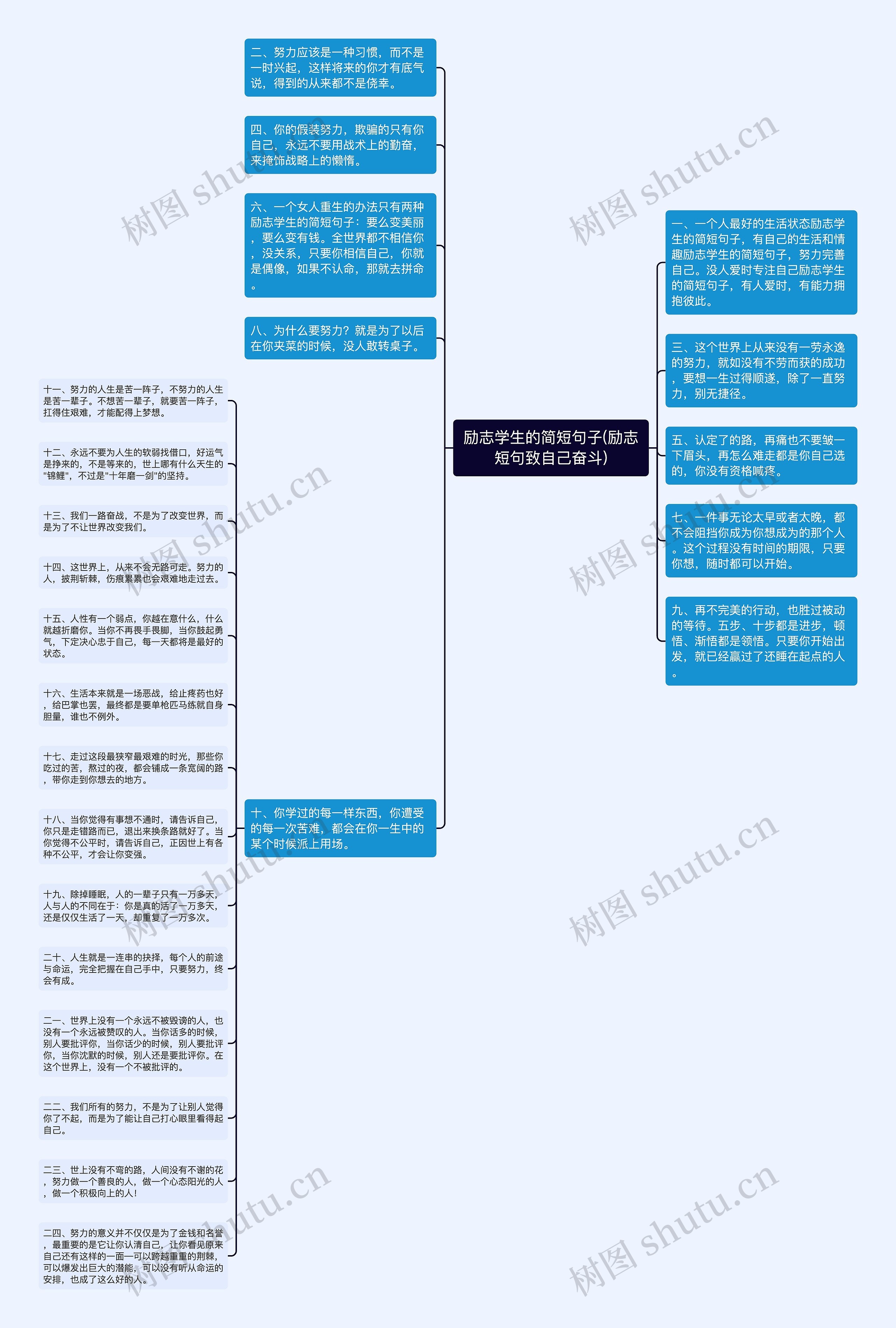 励志学生的简短句子(励志短句致自己奋斗)思维导图