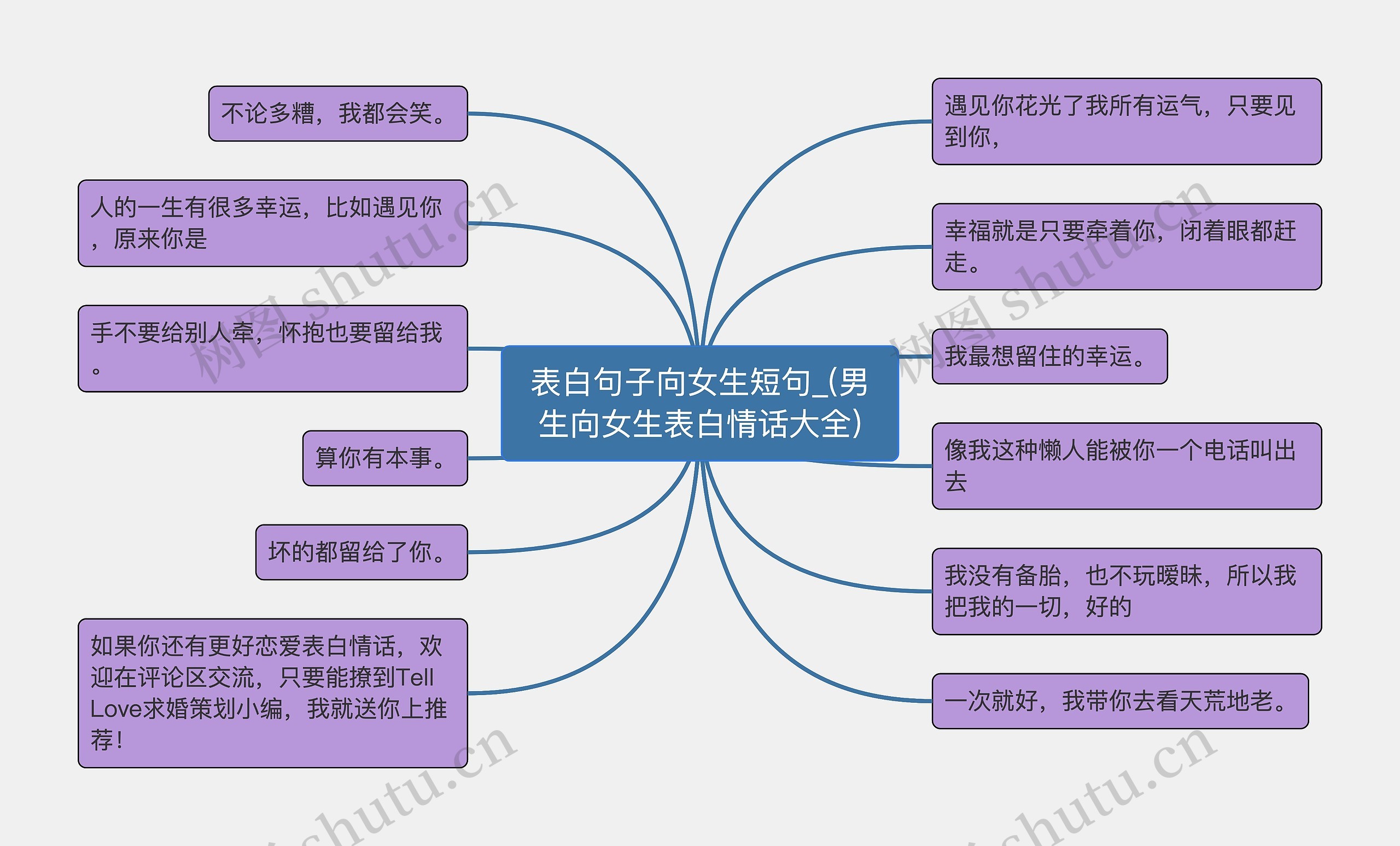 表白句子向女生短句_(男生向女生表白情话大全)思维导图