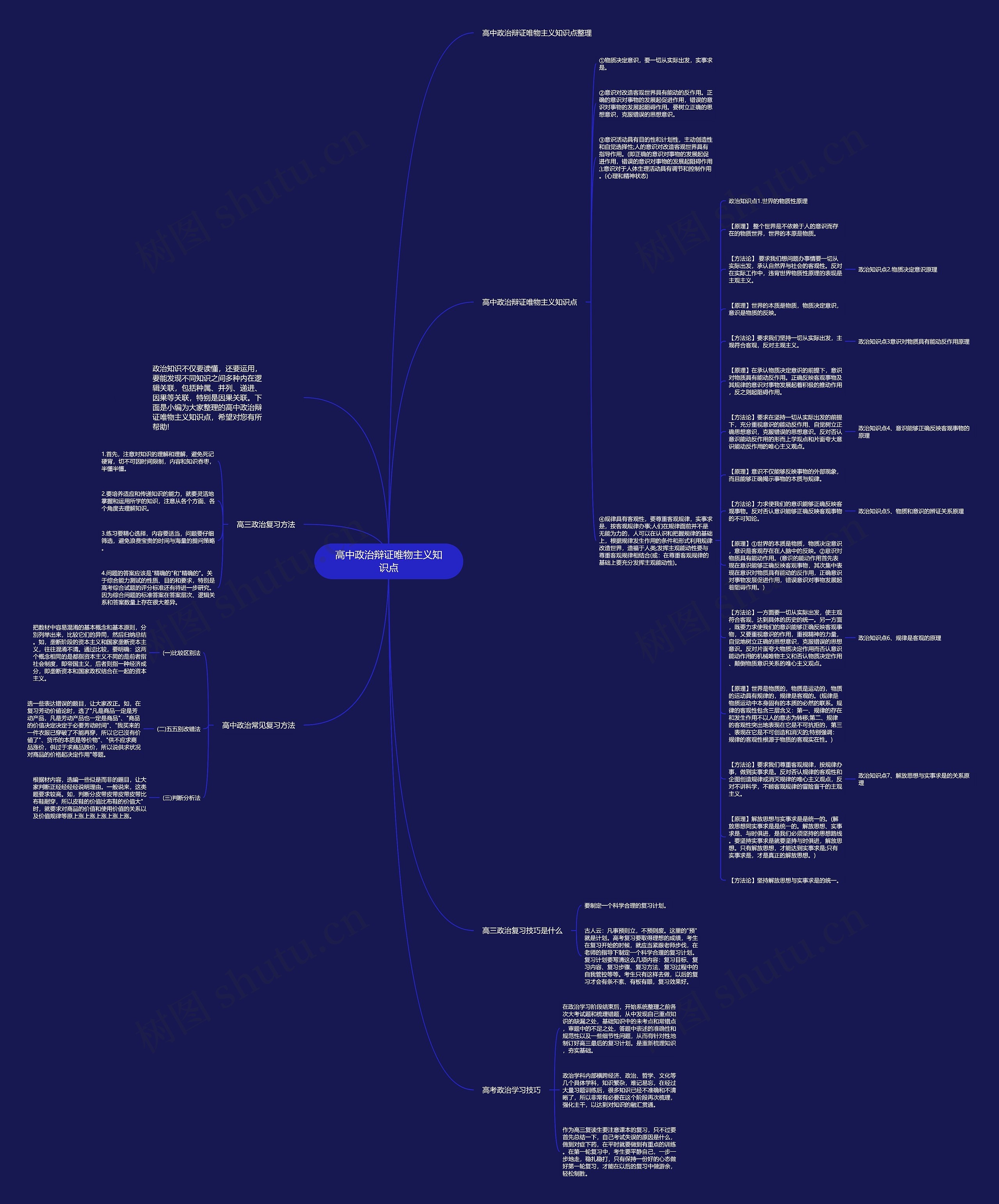 高中政治辩证唯物主义知识点思维导图