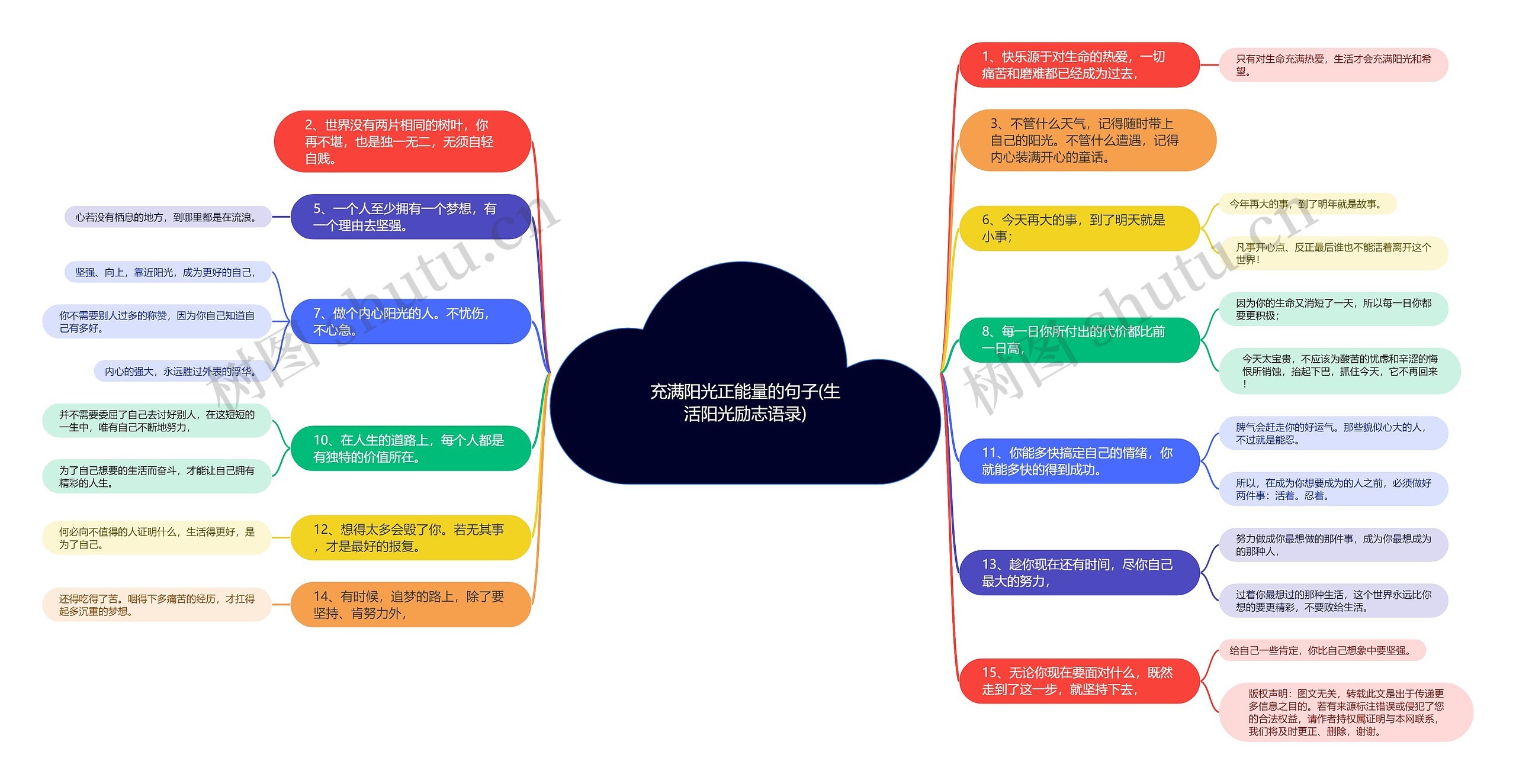 充满阳光正能量的句子(生活阳光励志语录)思维导图