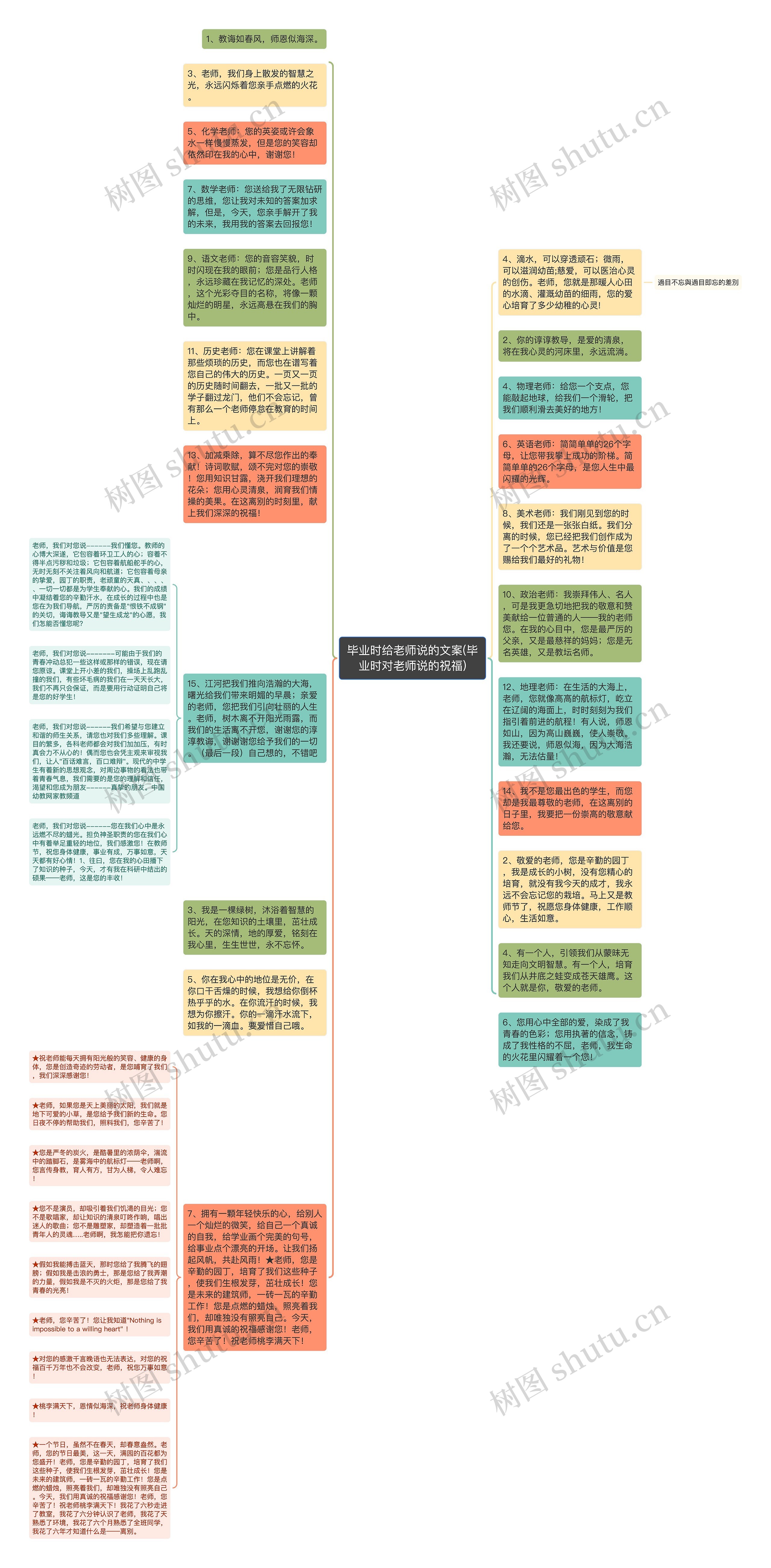 毕业时给老师说的文案(毕业时对老师说的祝福)思维导图