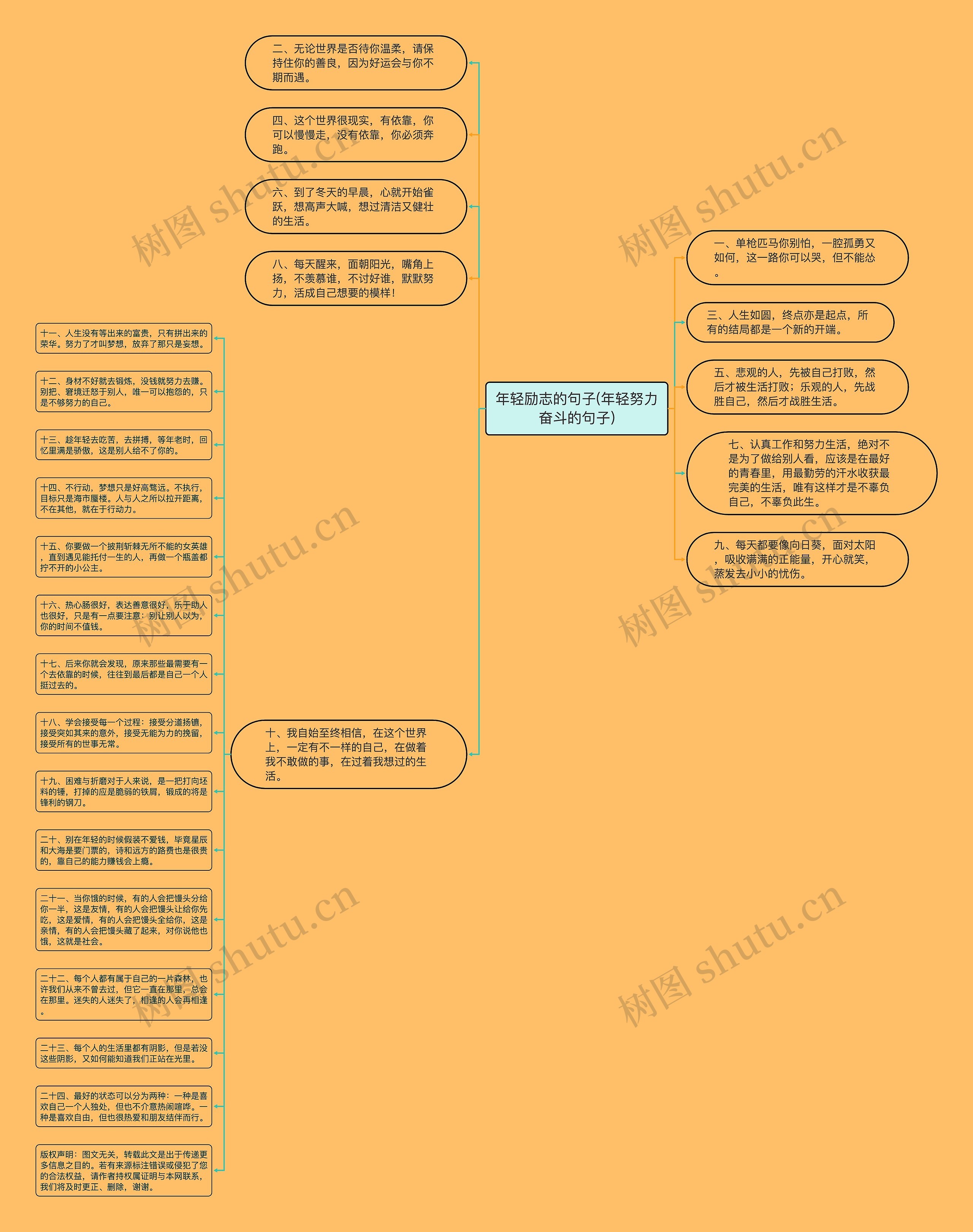 年轻励志的句子(年轻努力奋斗的句子)思维导图