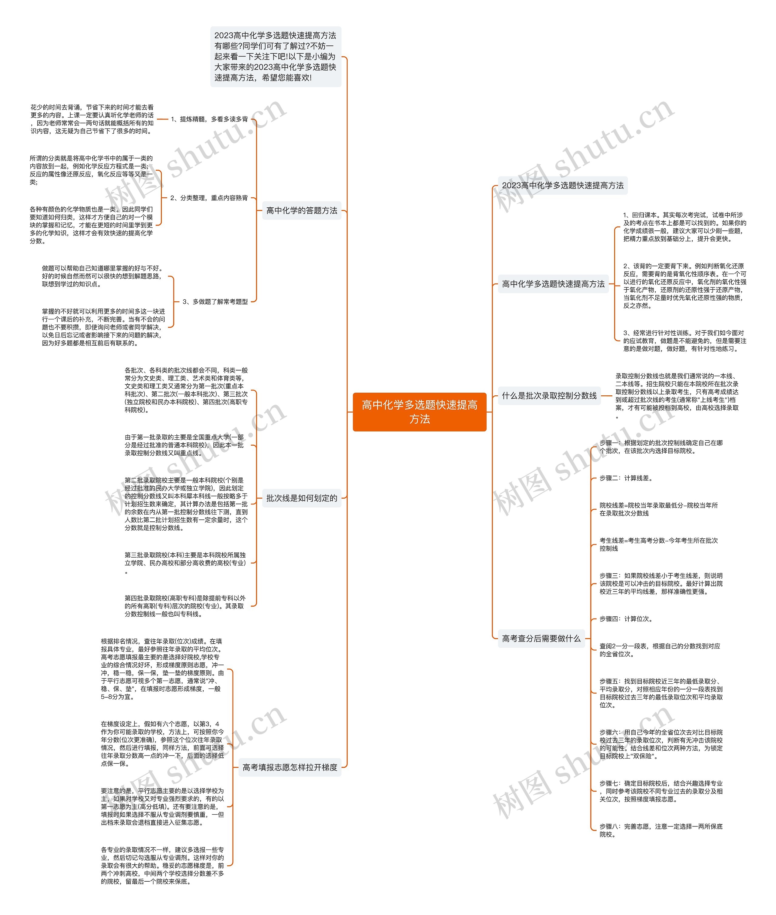 高中化学多选题快速提高方法思维导图