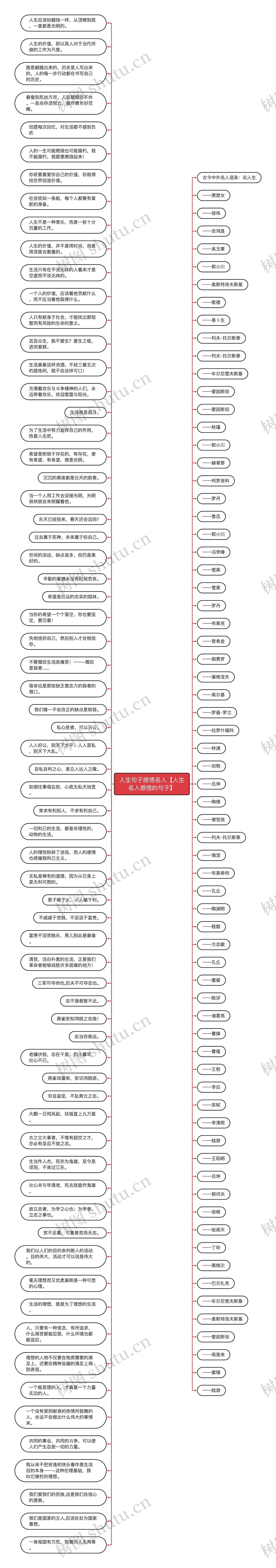 人生句子感悟名人【人生名人感悟的句子】思维导图