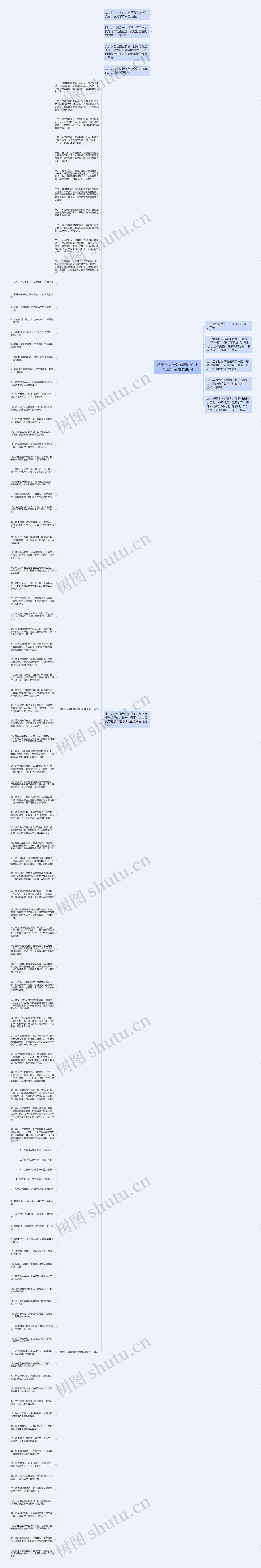 新的一天开始新的起点正能量句子精选88句思维导图