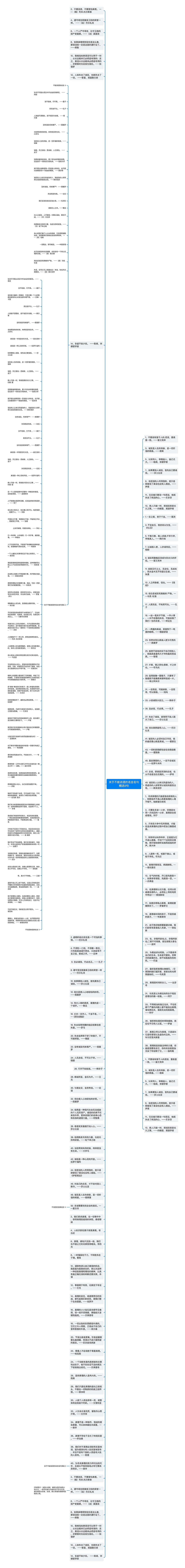 关于不能说谎的名言名句精选9句思维导图