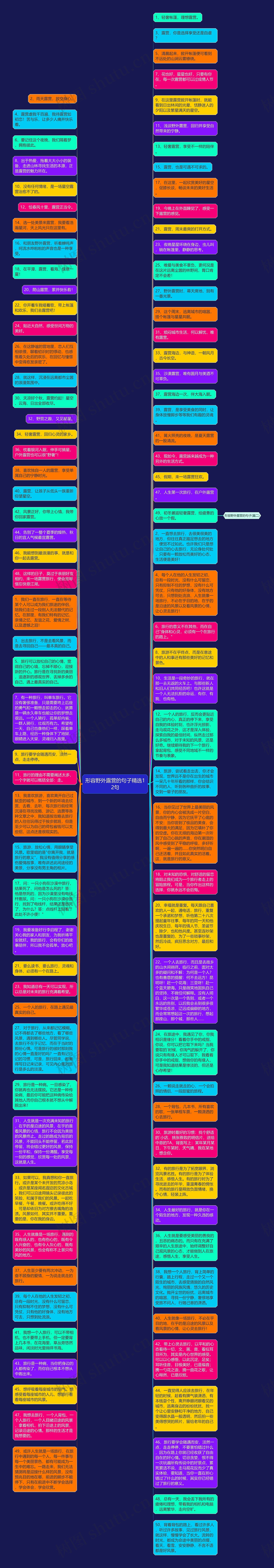 形容野外露营的句子精选12句思维导图