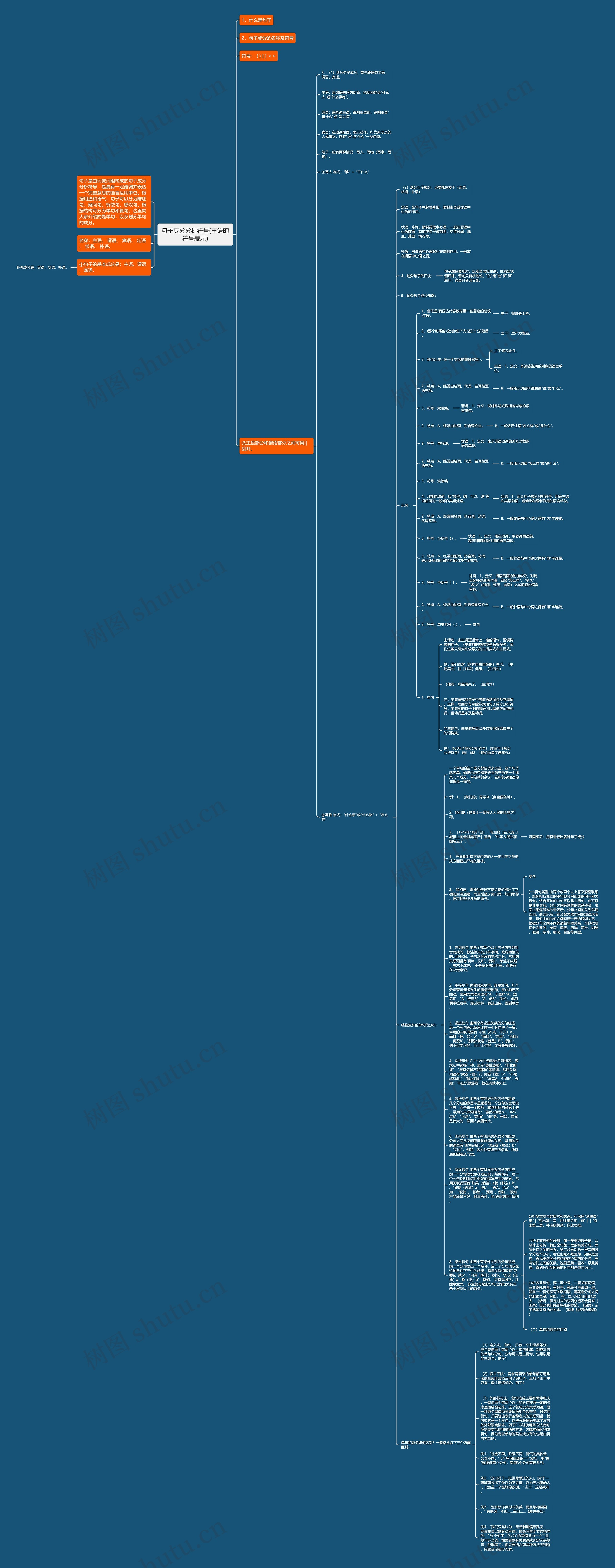 句子成分分析符号(主语的符号表示)思维导图