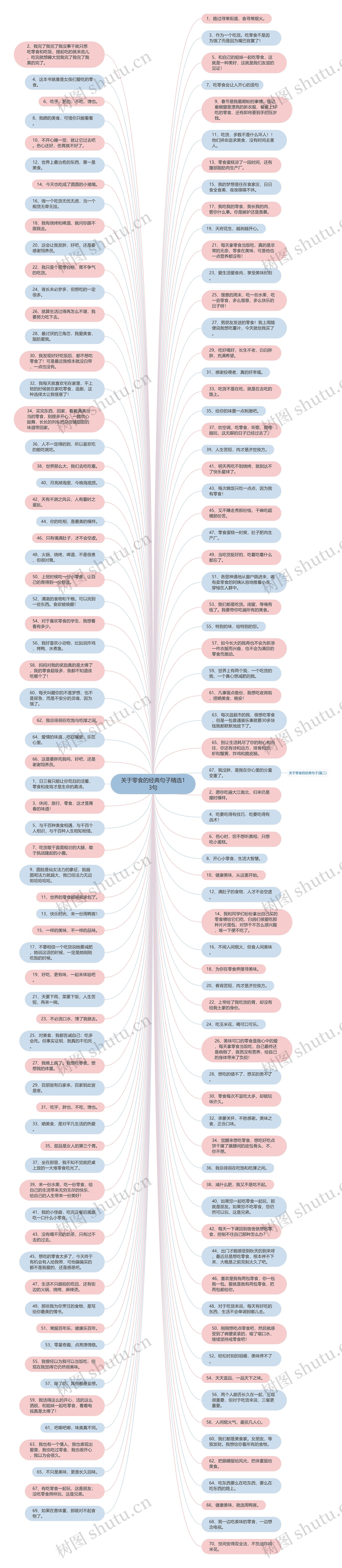 关于零食的经典句子精选13句