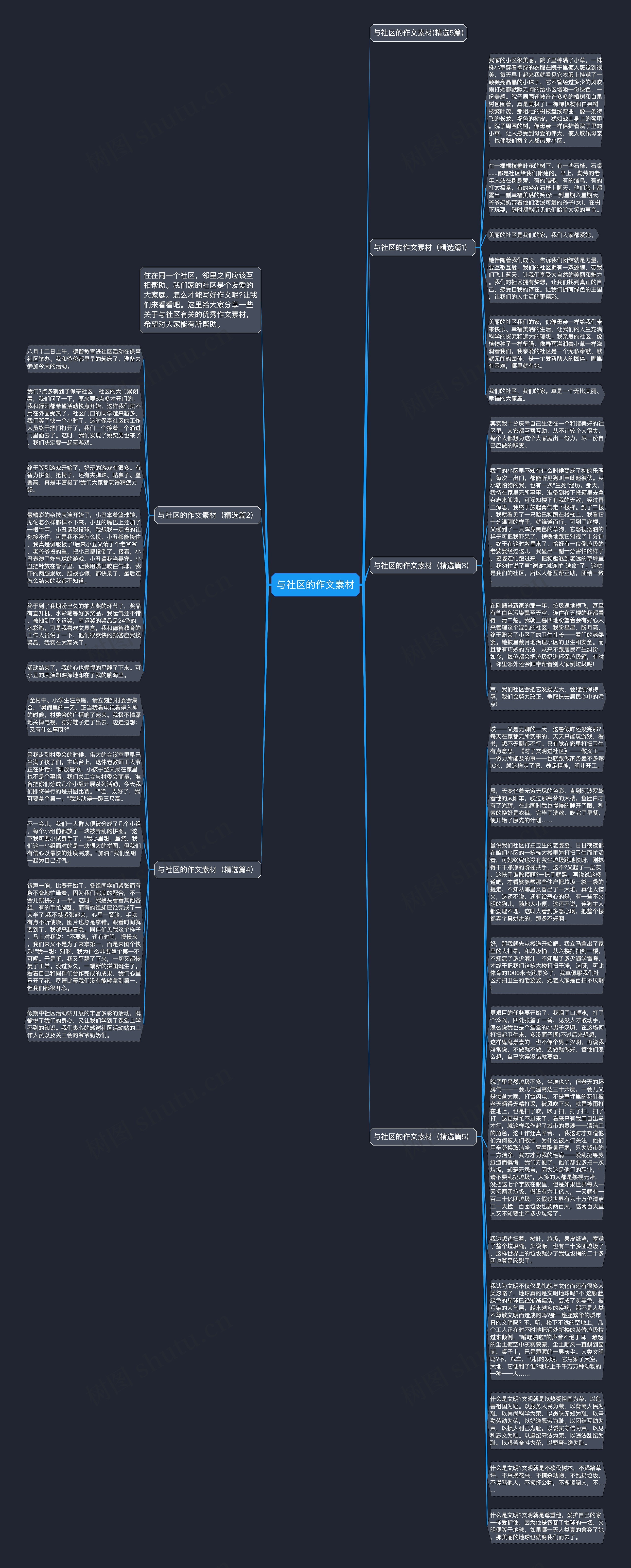 与社区的作文素材思维导图