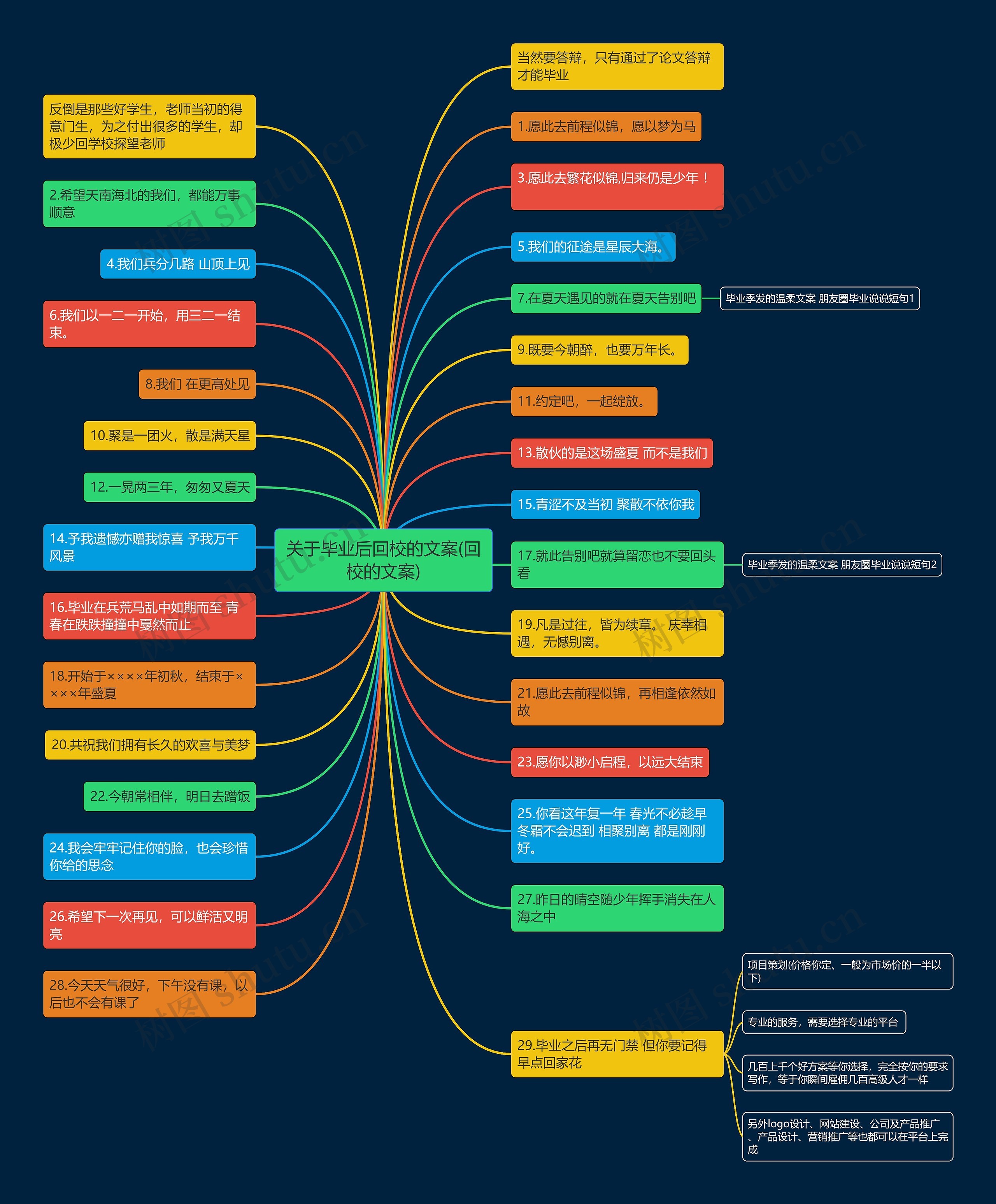 关于毕业后回校的文案(回校的文案) 关于毕业后回校的文案(回校的文案)