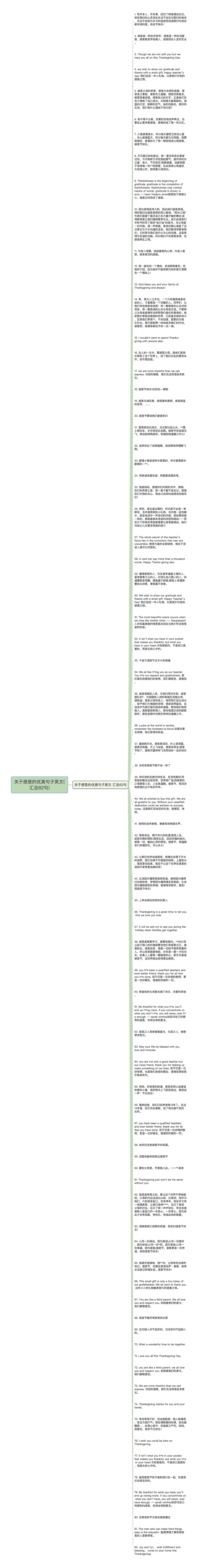 关于感恩的优美句子英文(汇总82句)思维导图