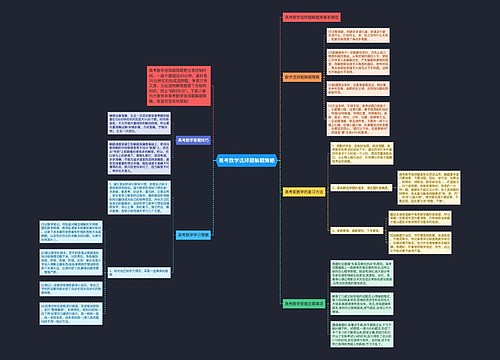 高考数学选择题解题策略 高考数学选择题解题策略