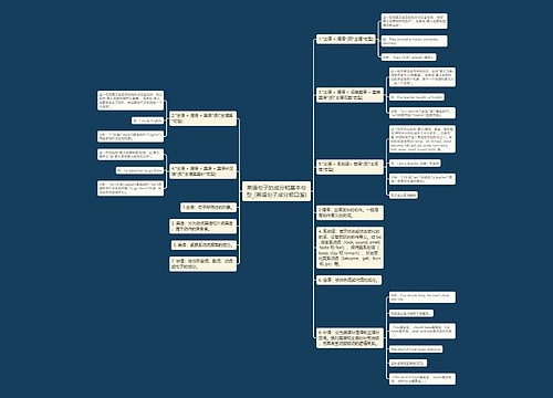 英语句子的成分和基本句型_(英语句子成分顺口溜)