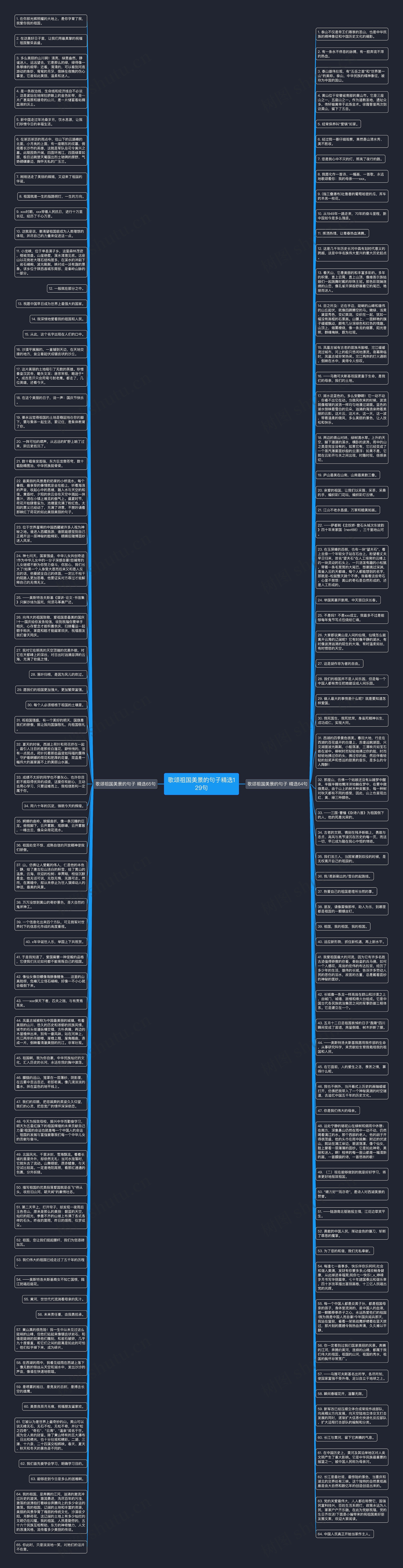 歌颂祖国美景的句子精选129句思维导图