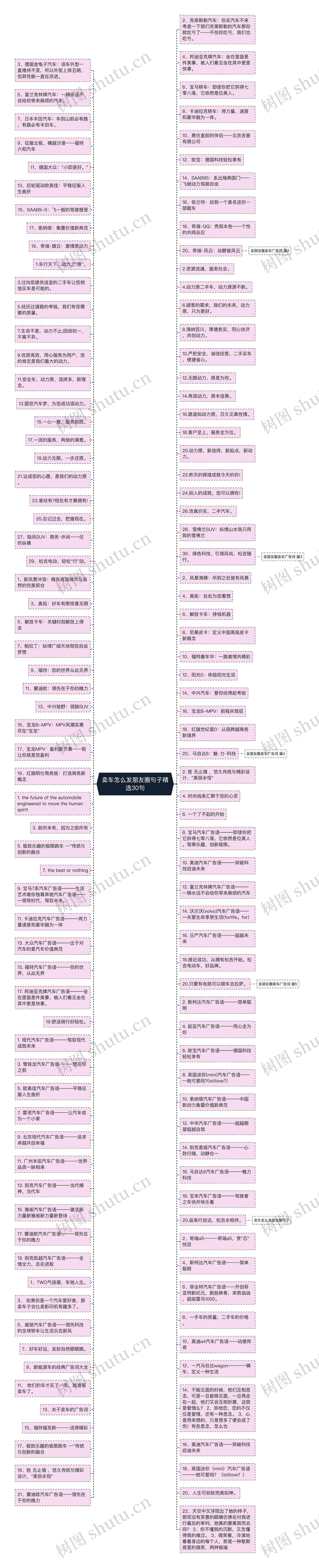 卖车怎么发朋友圈句子精选30句思维导图