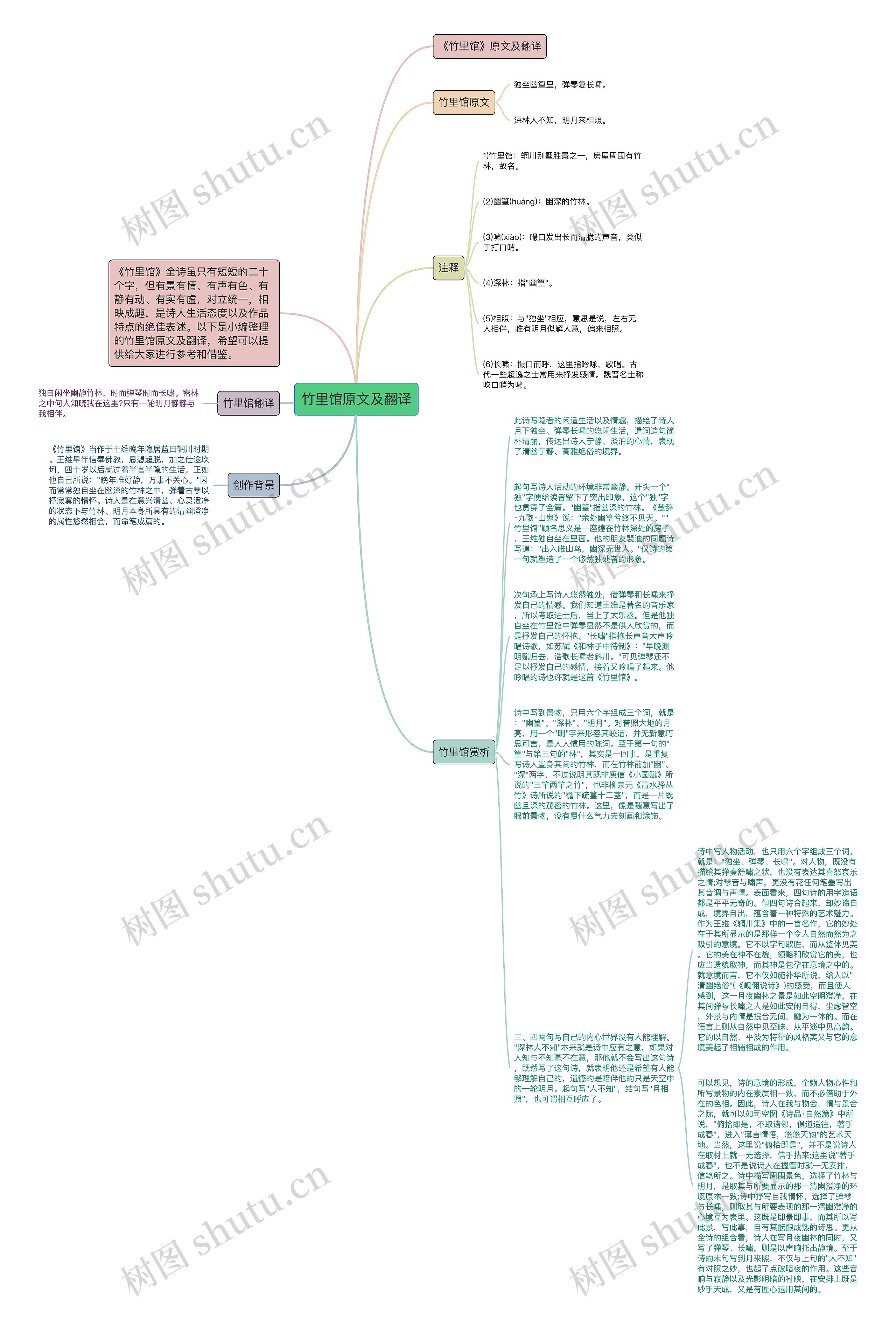 竹里馆原文及翻译思维导图