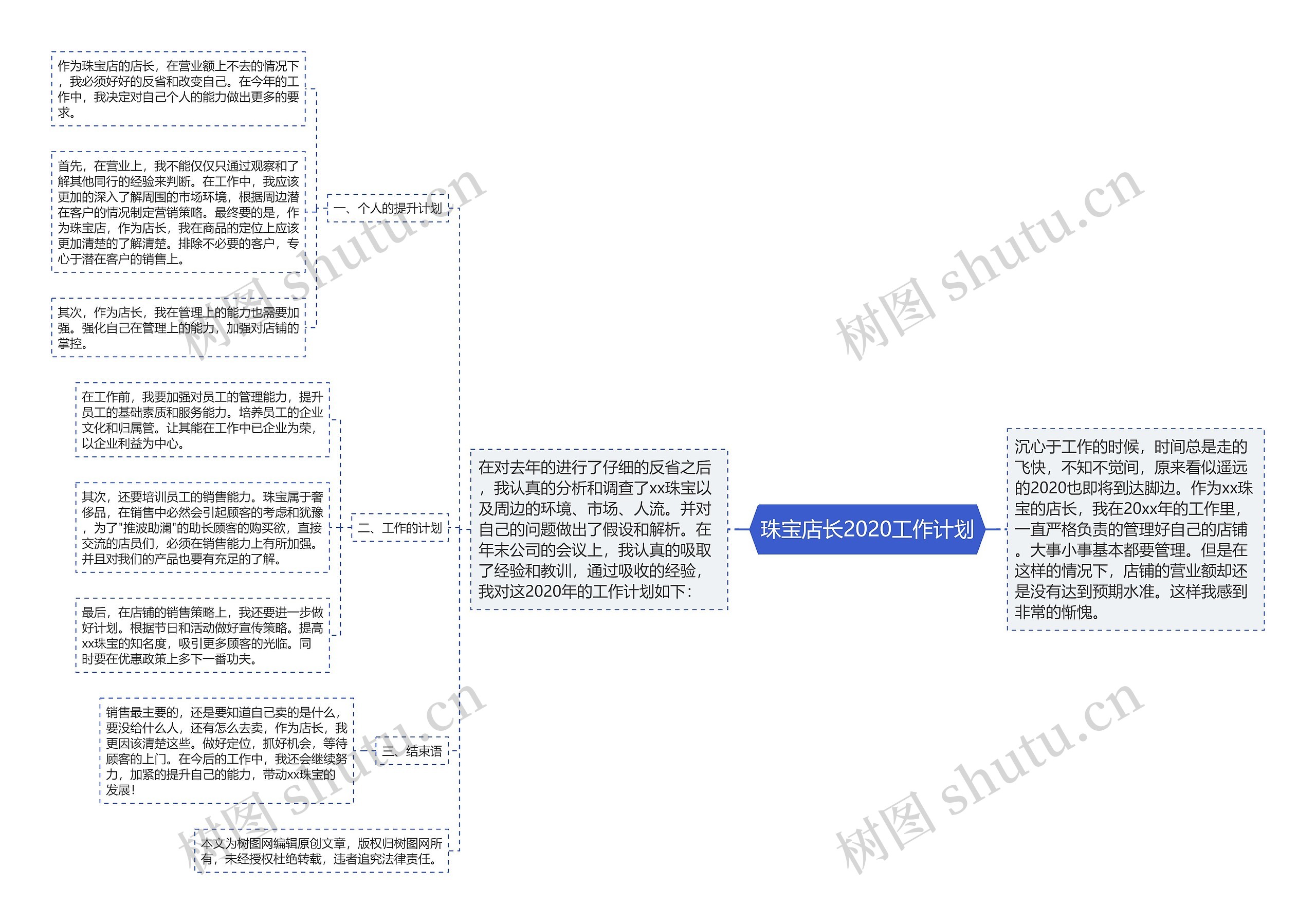 珠宝店长2020工作计划