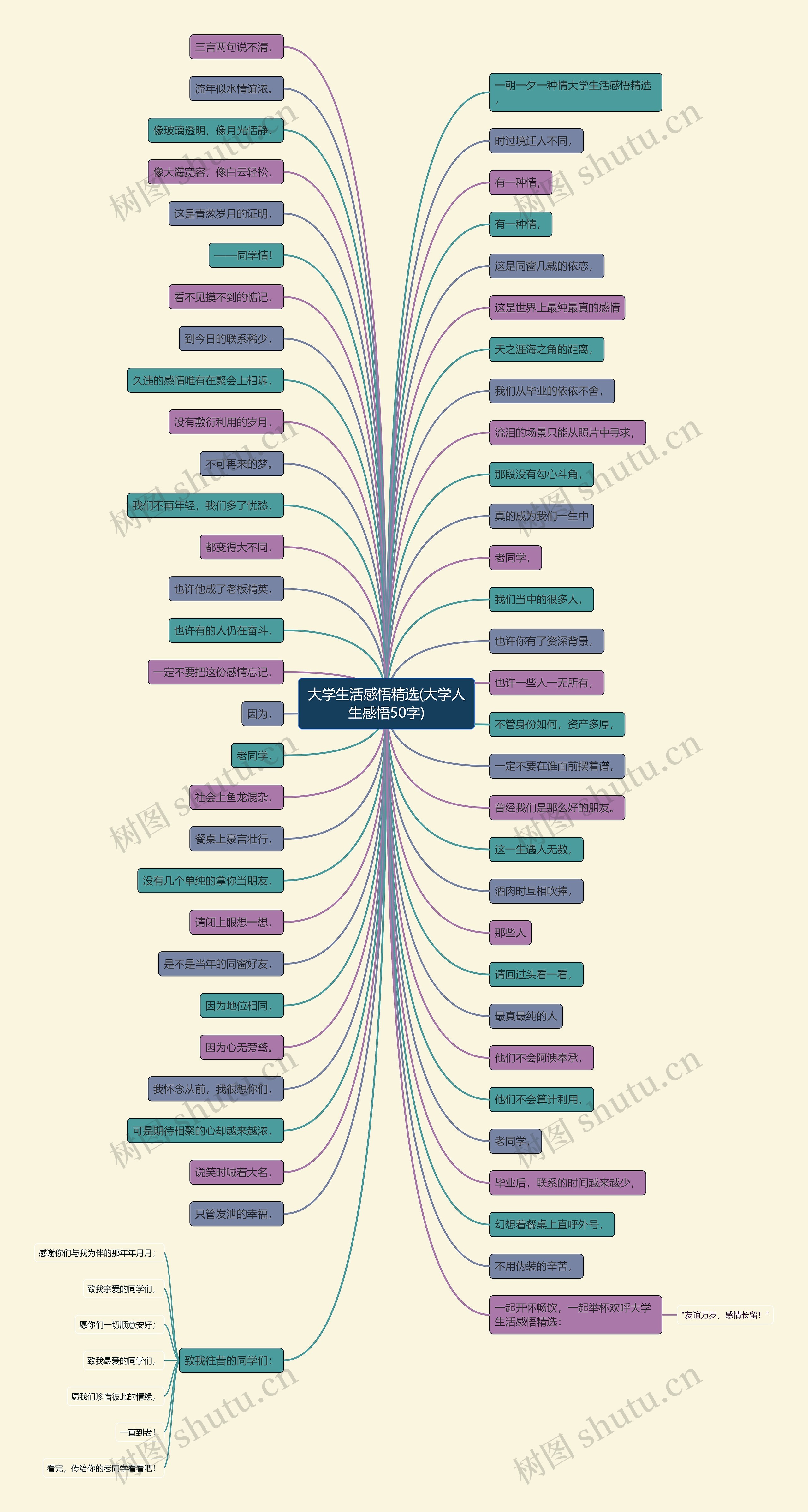 大学生活感悟精选(大学人生感悟50字)思维导图