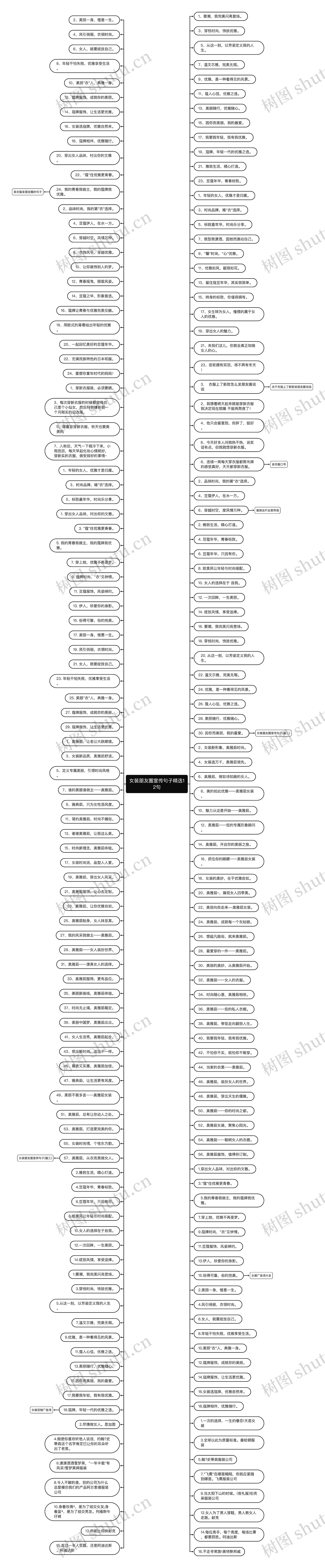 女装朋友圈宣传句子精选12句思维导图