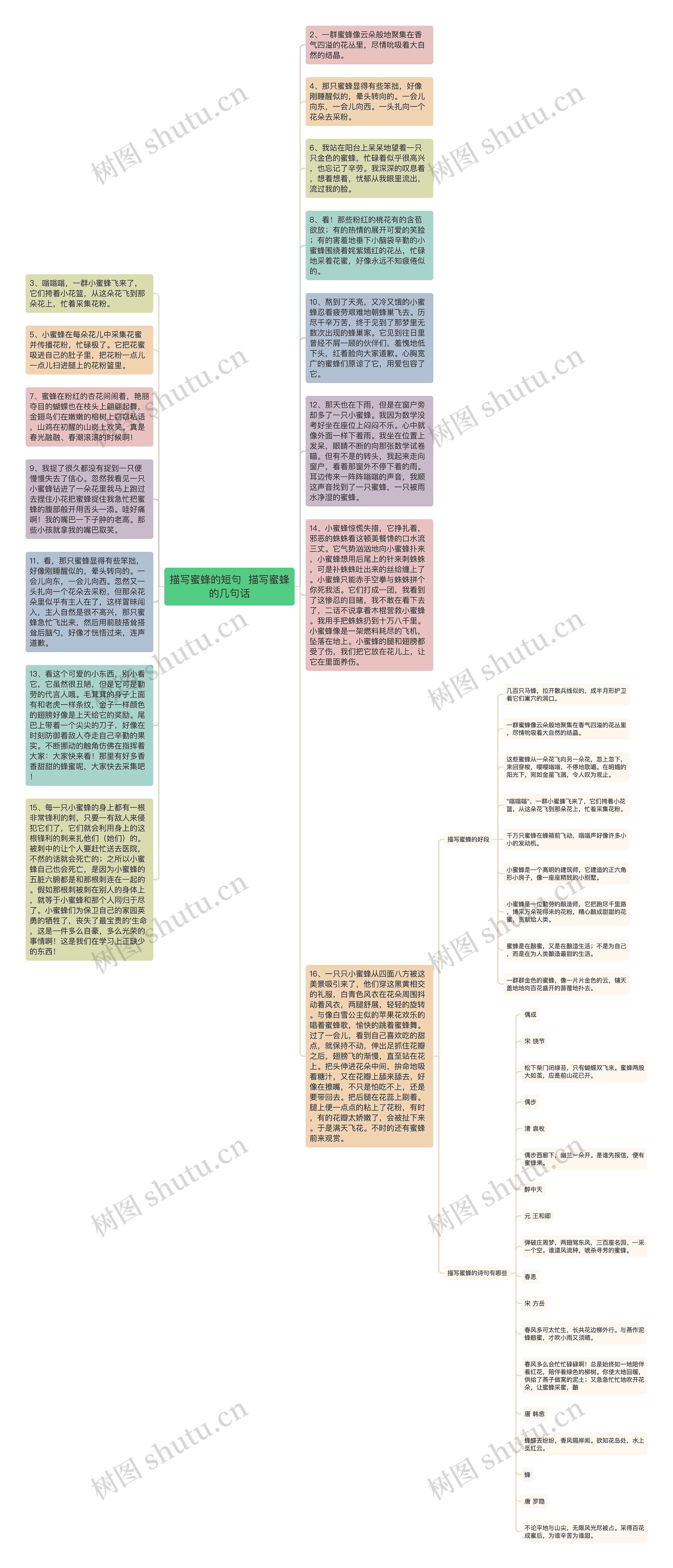 描写蜜蜂的短句  描写蜜蜂的几句话