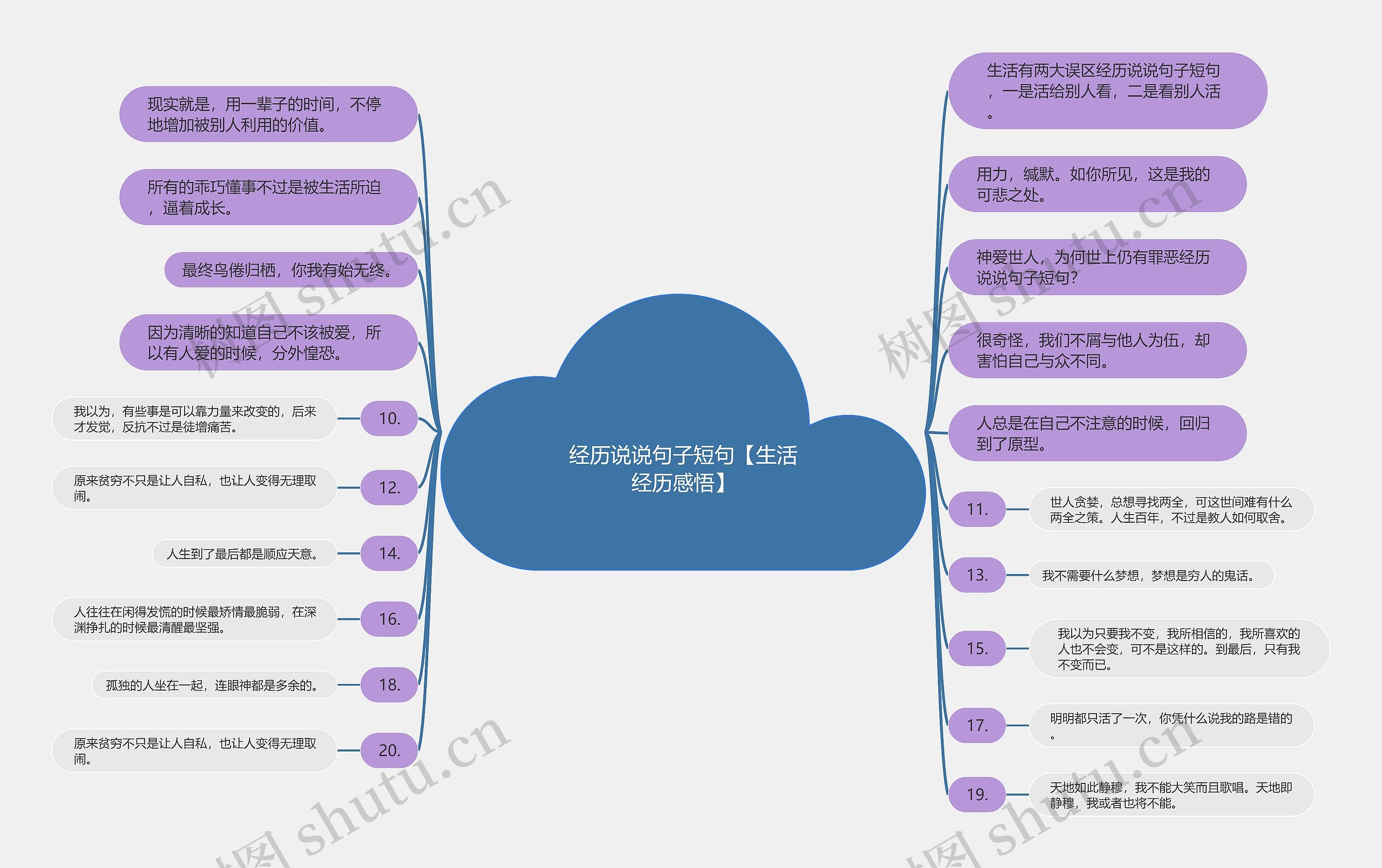 经历说说句子短句【生活经历感悟】思维导图