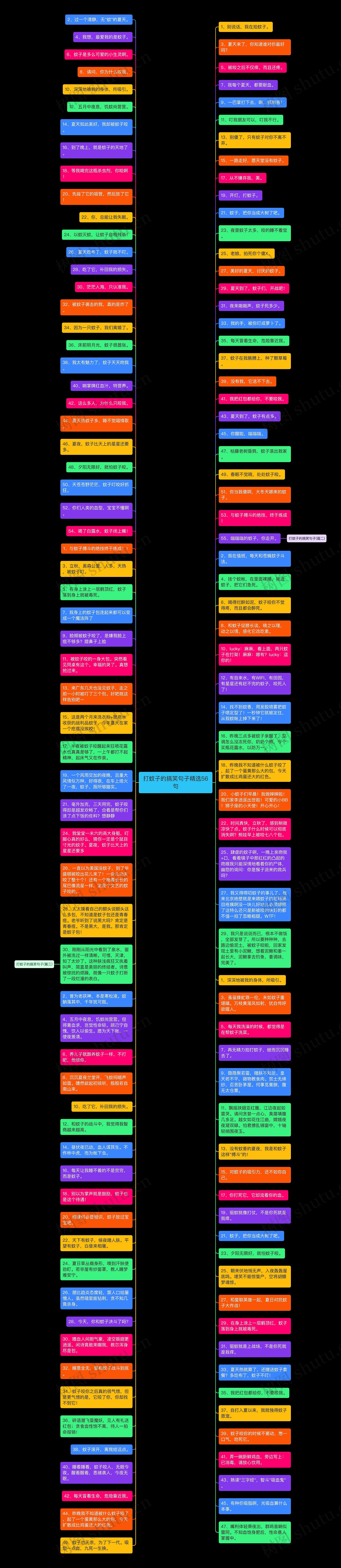 打蚊子的搞笑句子精选56句思维导图