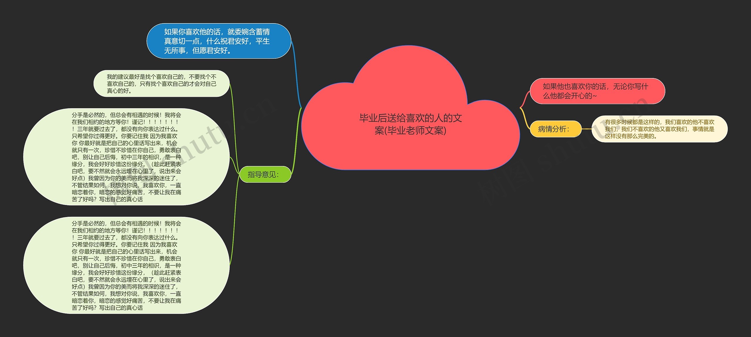 毕业后送给喜欢的人的文案(毕业老师文案)思维导图