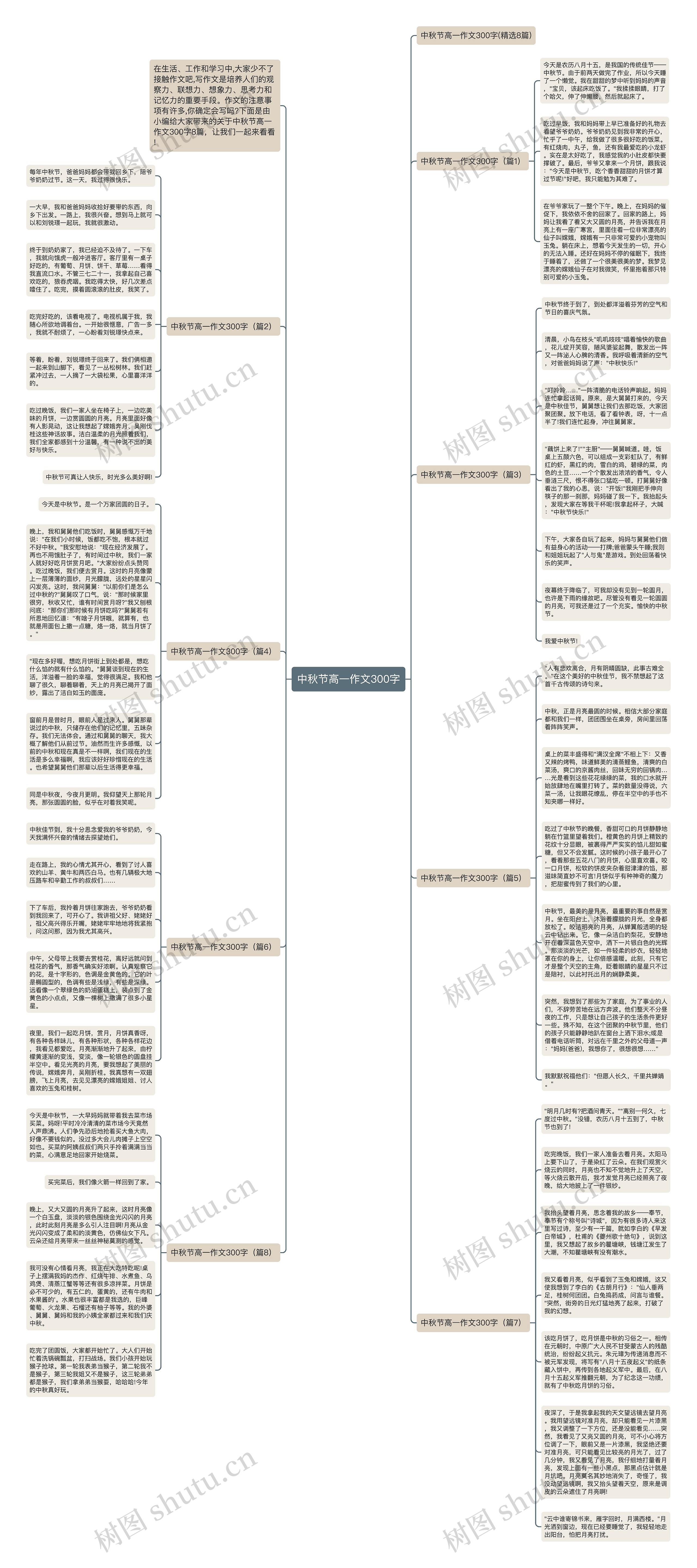 中秋节高一作文300字思维导图