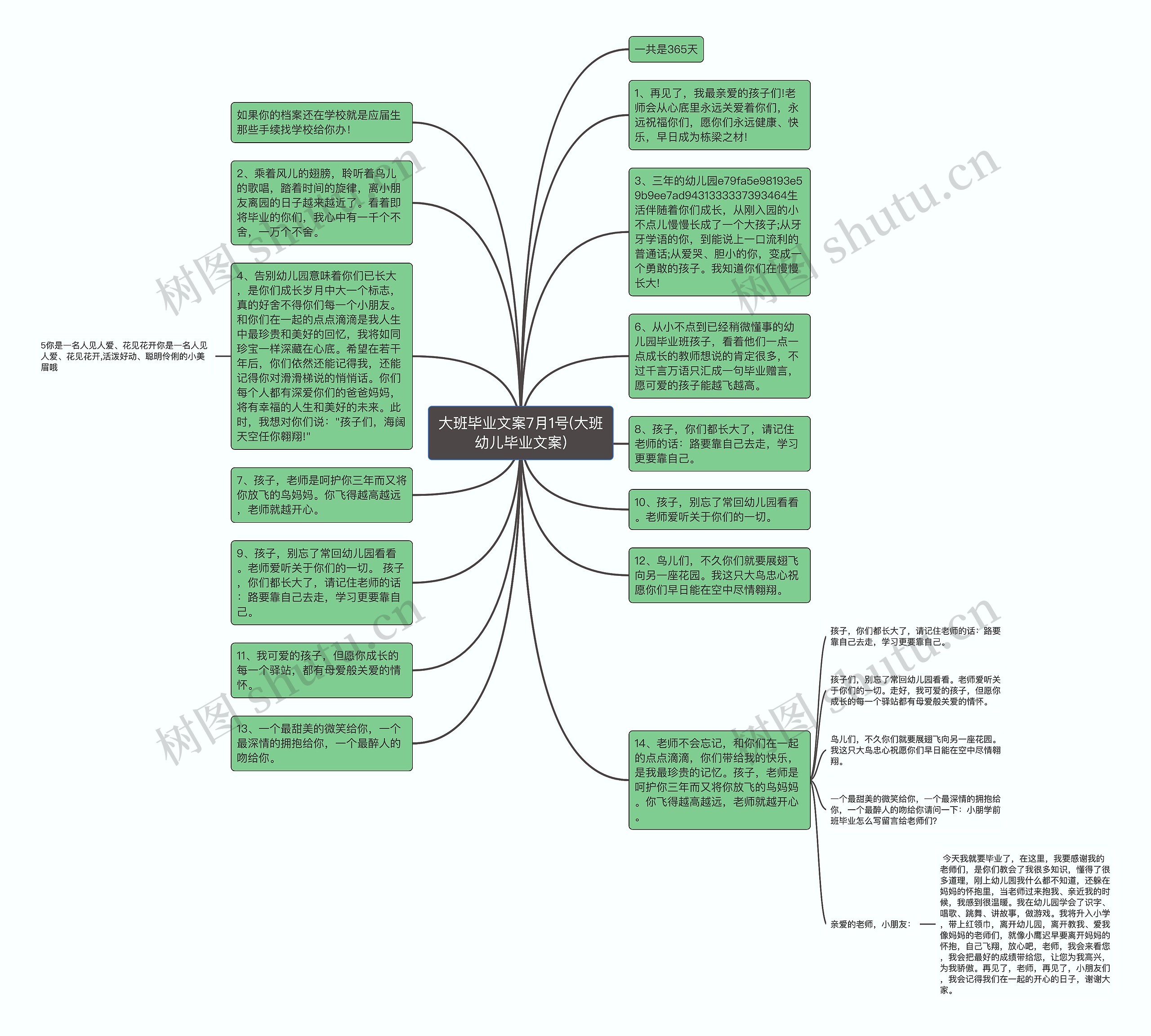 大班毕业文案7月1号(大班幼儿毕业文案)思维导图