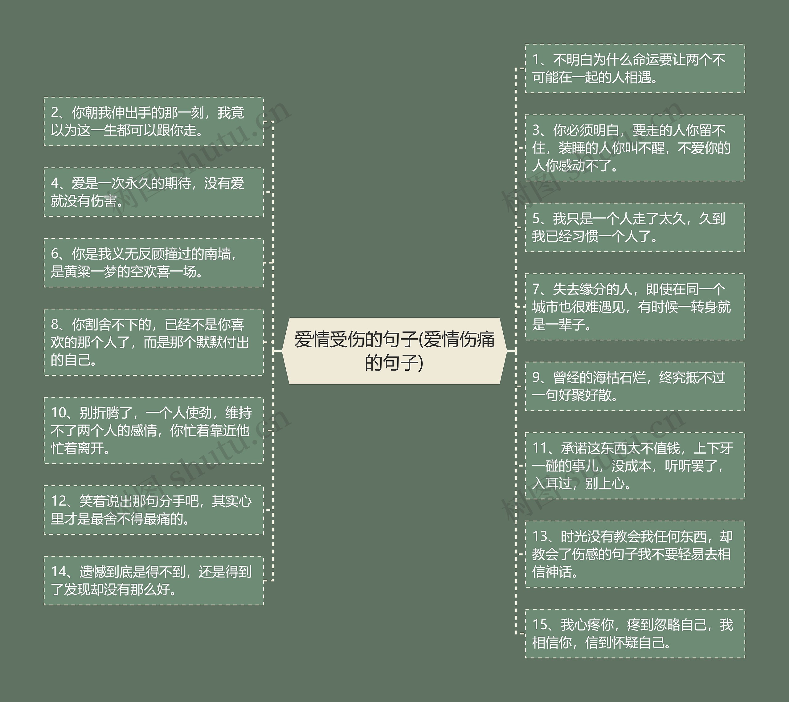 爱情受伤的句子(爱情伤痛的句子)