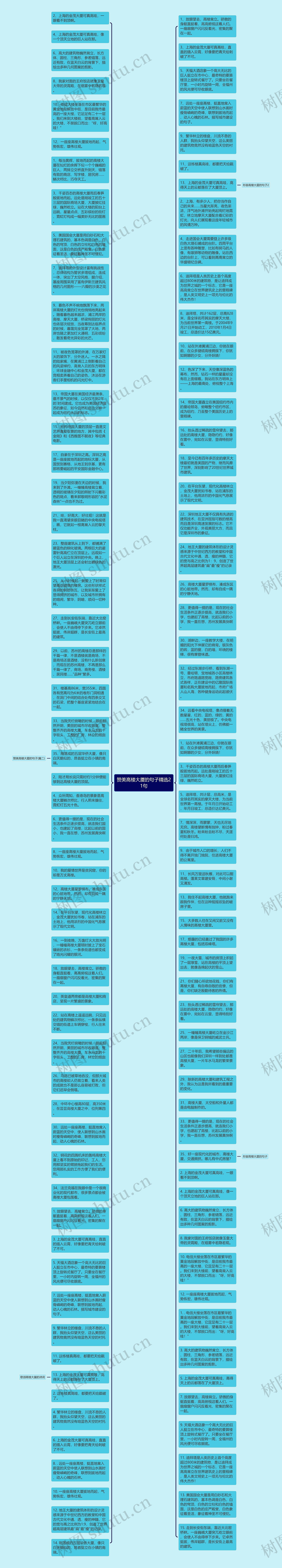 赞美高楼大厦的句子精选21句