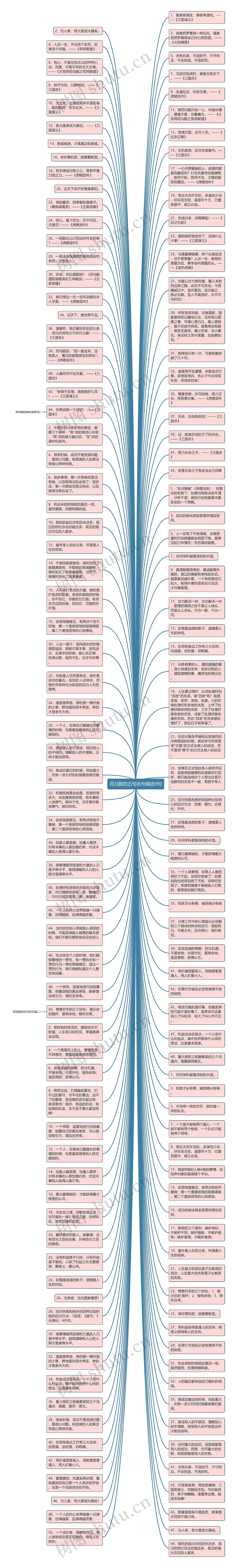 司马懿的五句名句精选9句