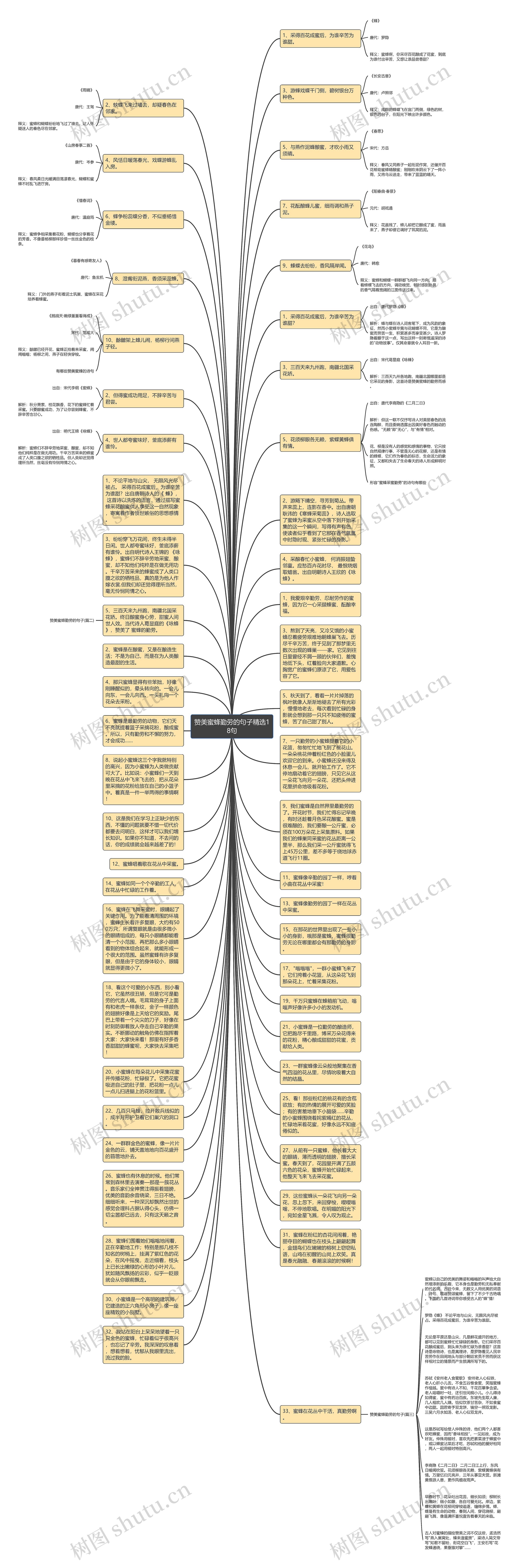 赞美蜜蜂勤劳的句子精选18句思维导图