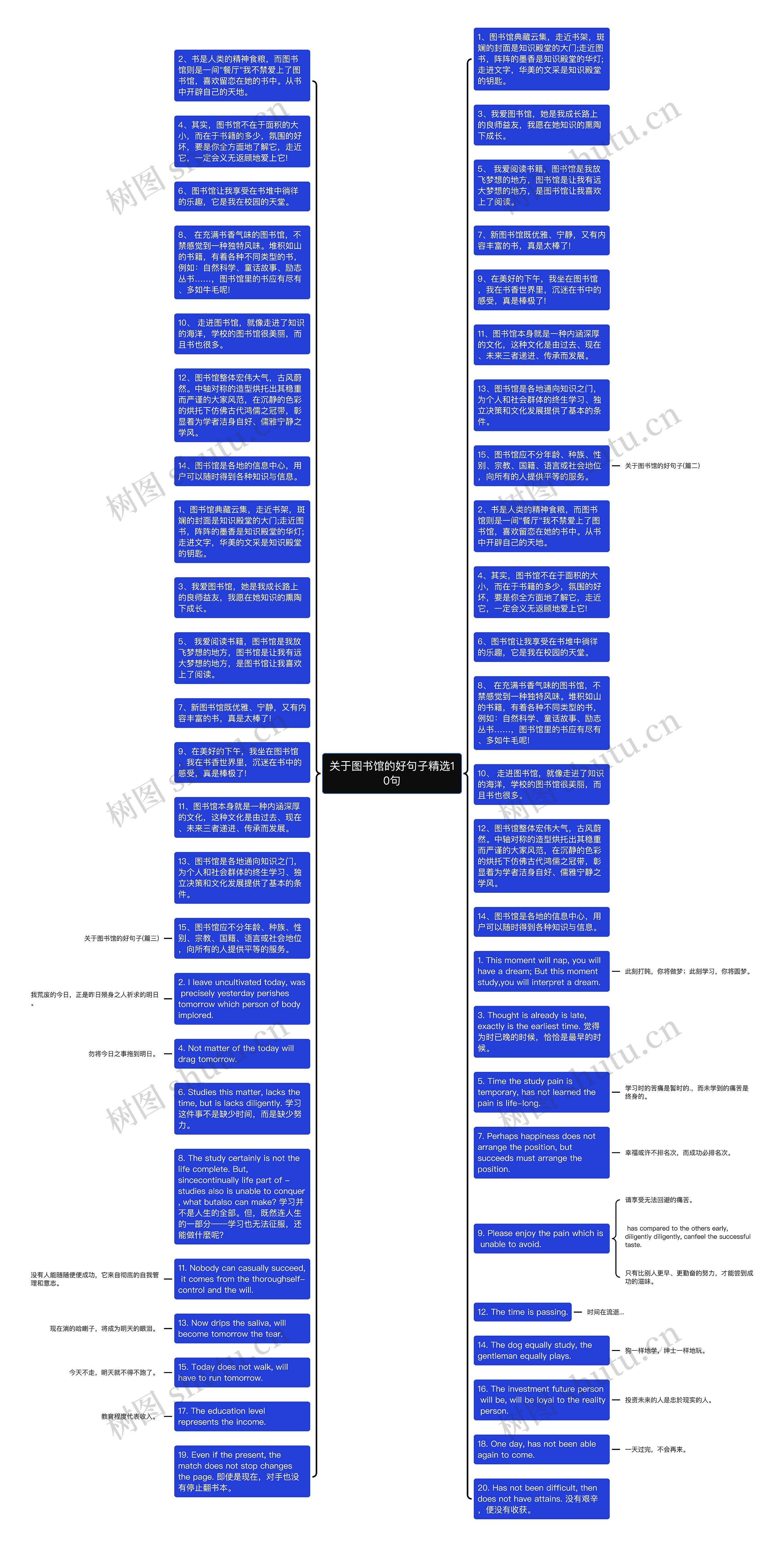 关于图书馆的好句子精选10句