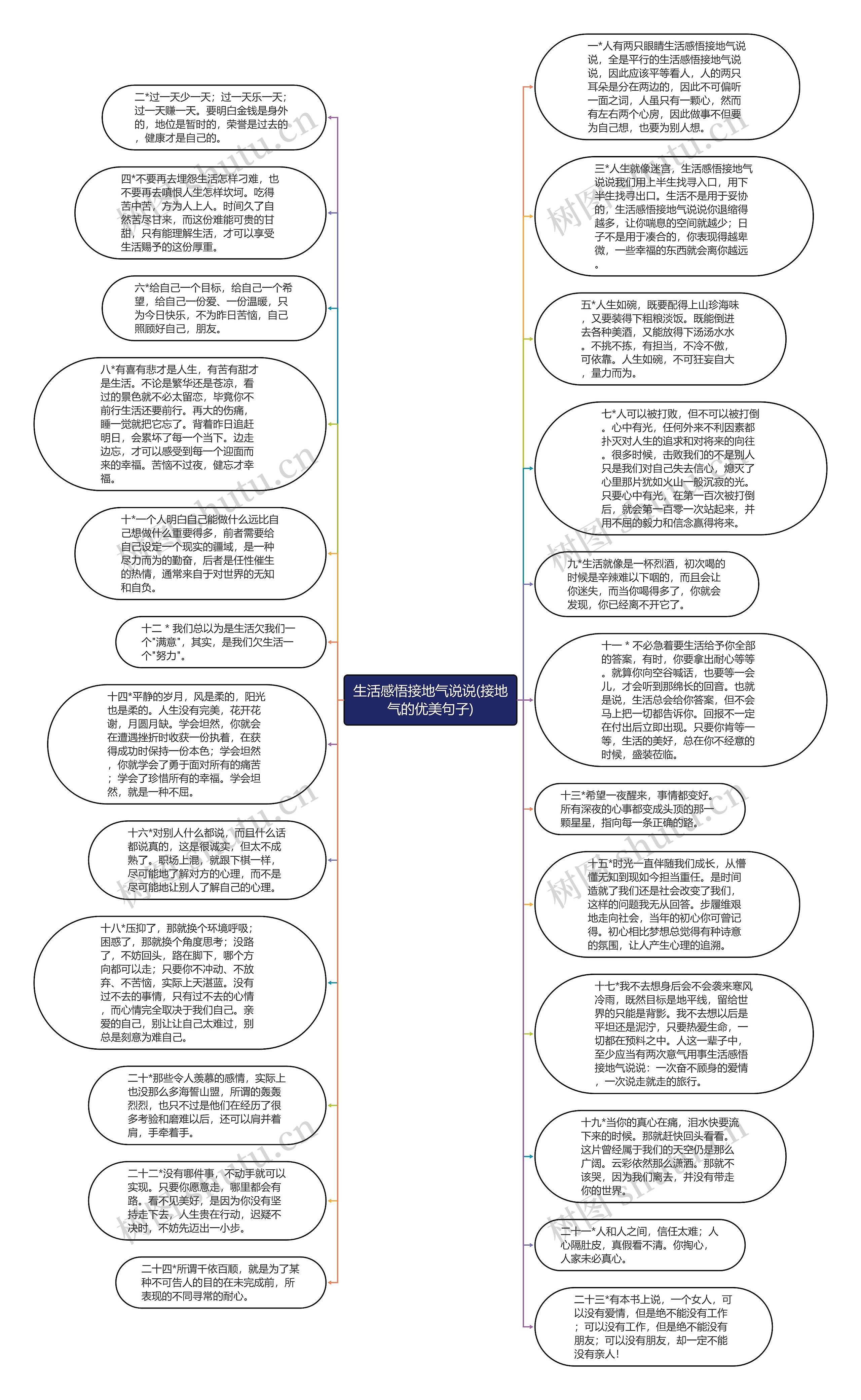 生活感悟接地气说说(接地气的优美句子)思维导图