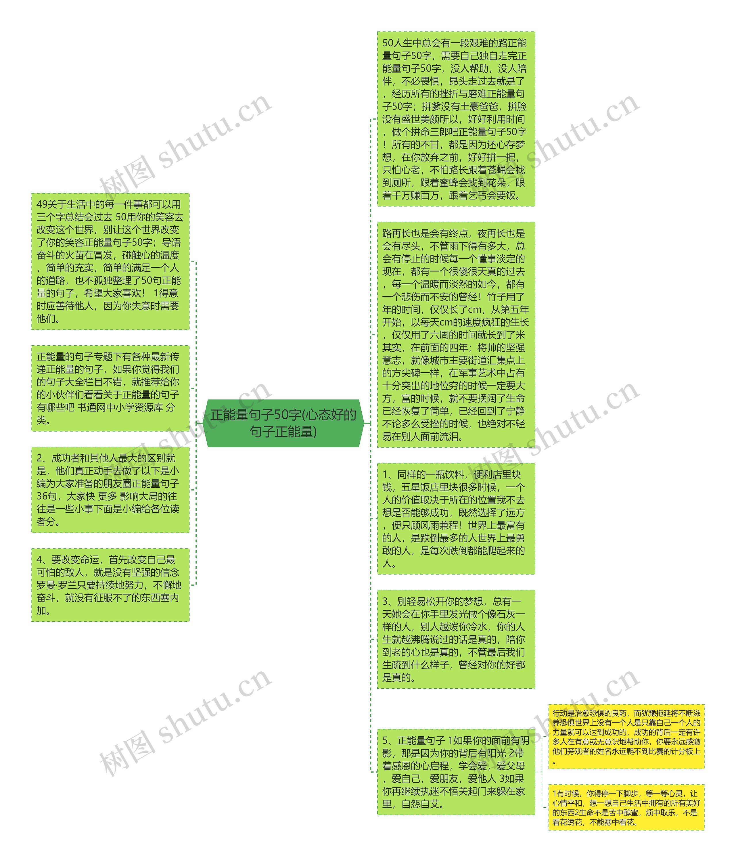 正能量句子50字(心态好的句子正能量)思维导图