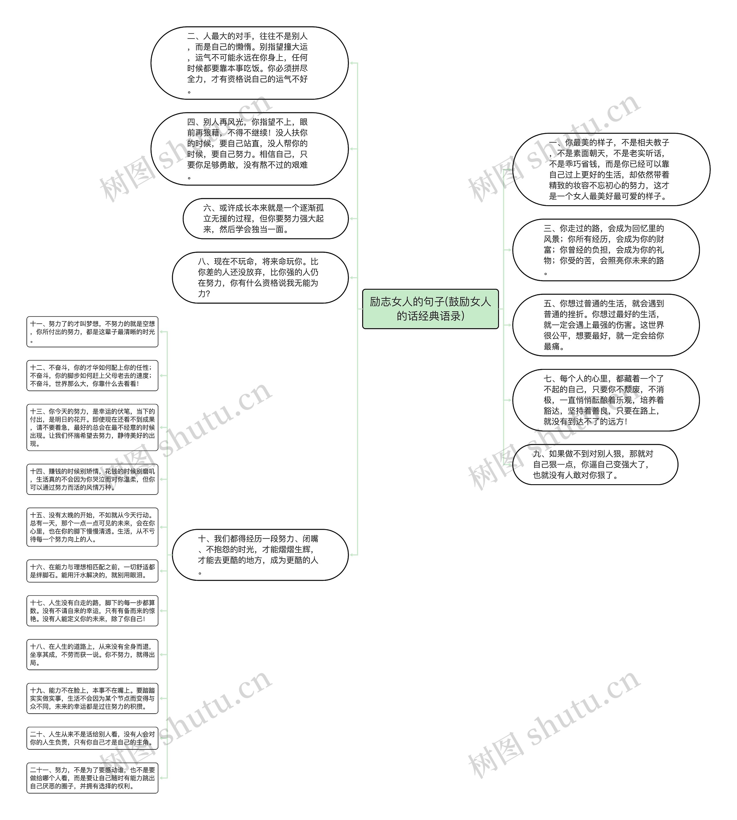 励志女人的句子(鼓励女人的话经典语录)思维导图