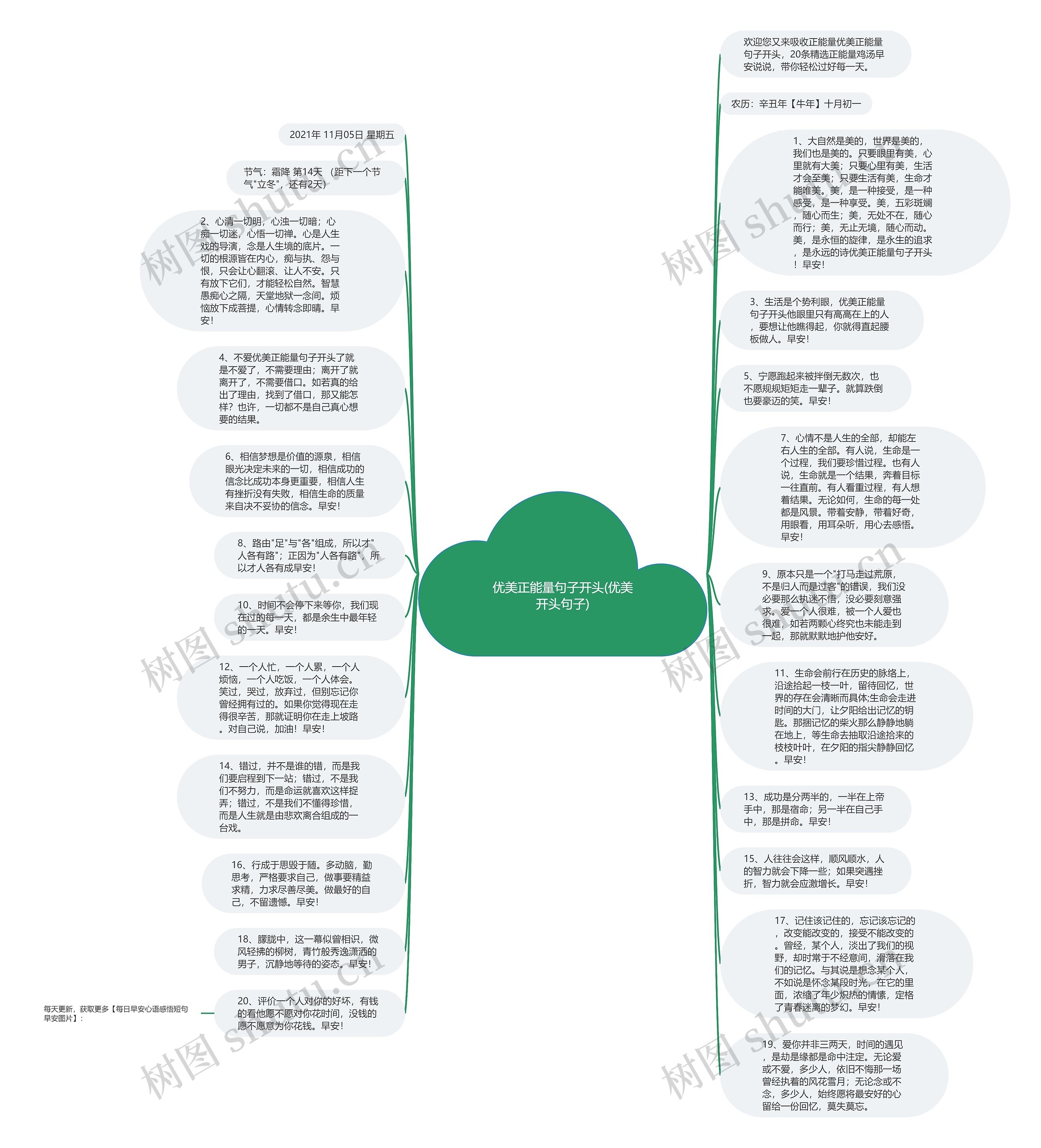 优美正能量句子开头(优美开头句子)思维导图