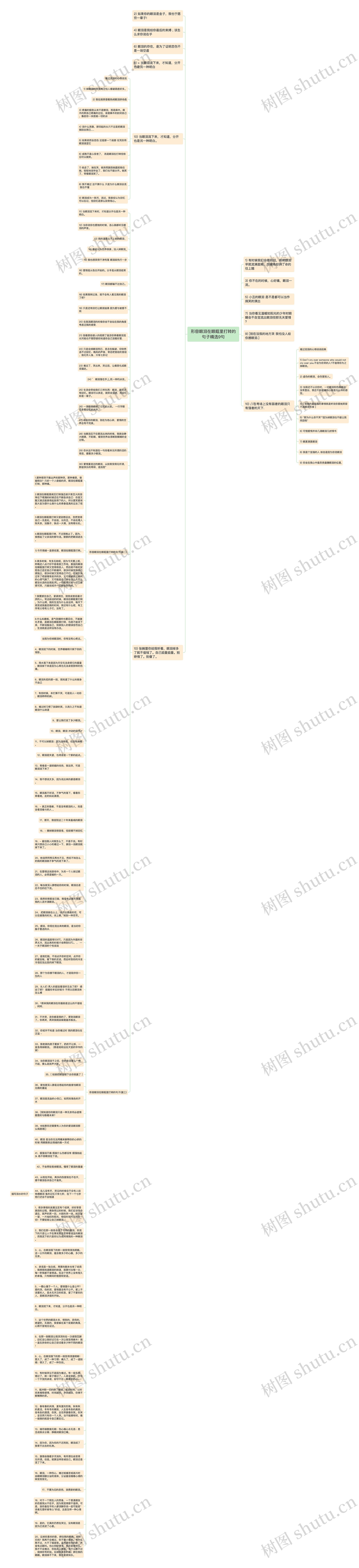 形容眼泪在眼眶里打转的句子精选9句思维导图