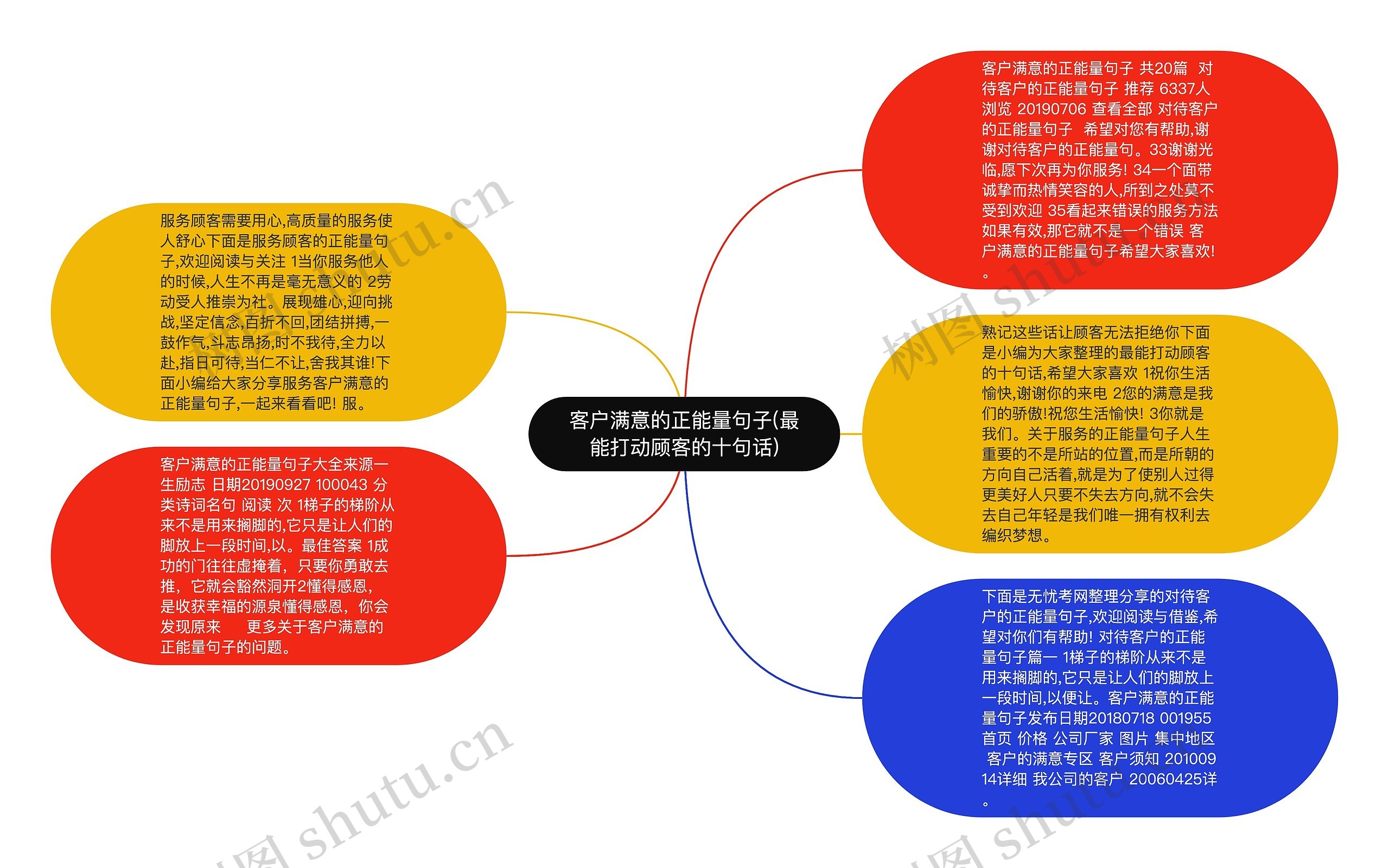 客户满意的正能量句子(最能打动顾客的十句话)思维导图