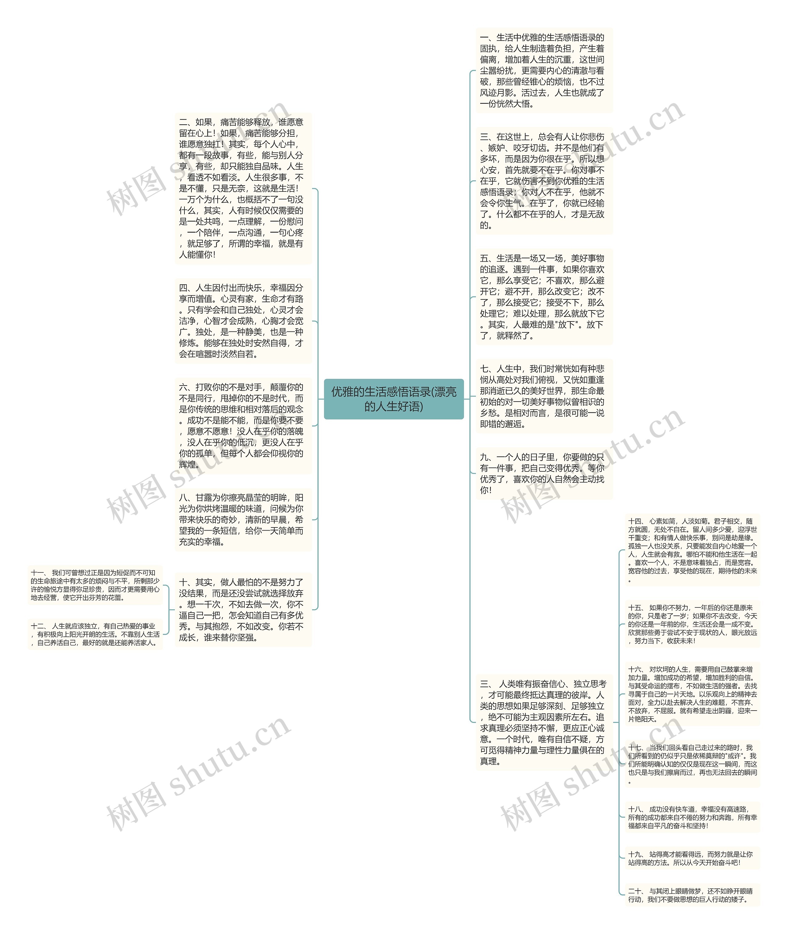 优雅的生活感悟语录(漂亮的人生好语)思维导图