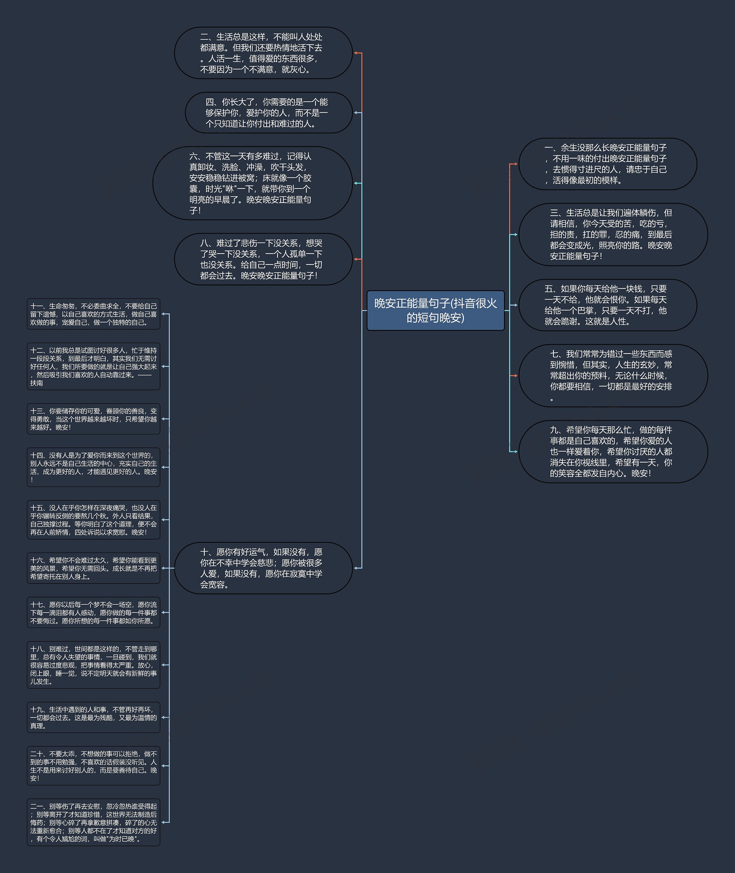 晚安正能量句子(抖音很火的短句晚安)思维导图