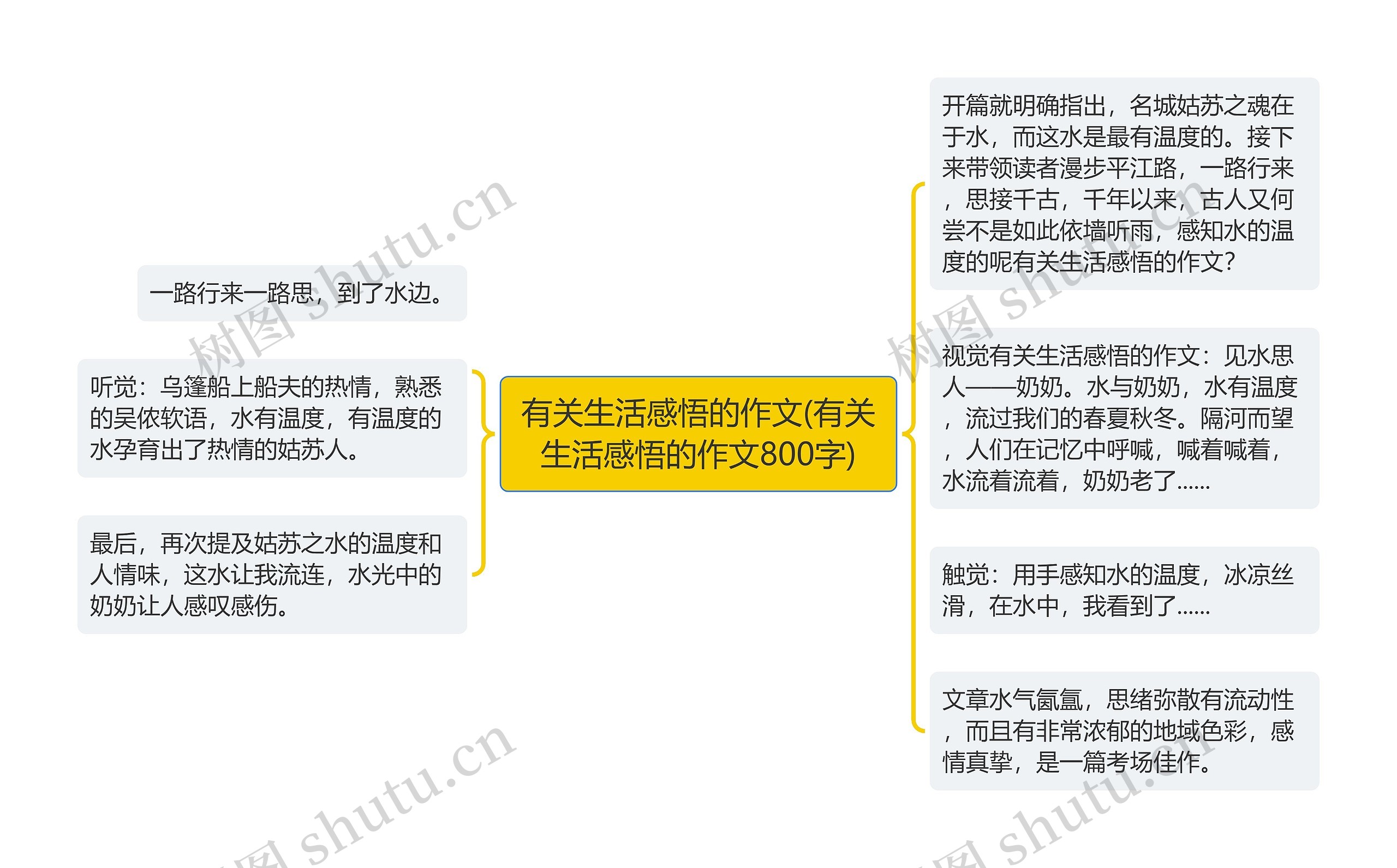 有关生活感悟的作文(有关生活感悟的作文800字) 有关生活感悟的作文(有关生活感悟的作文800字)