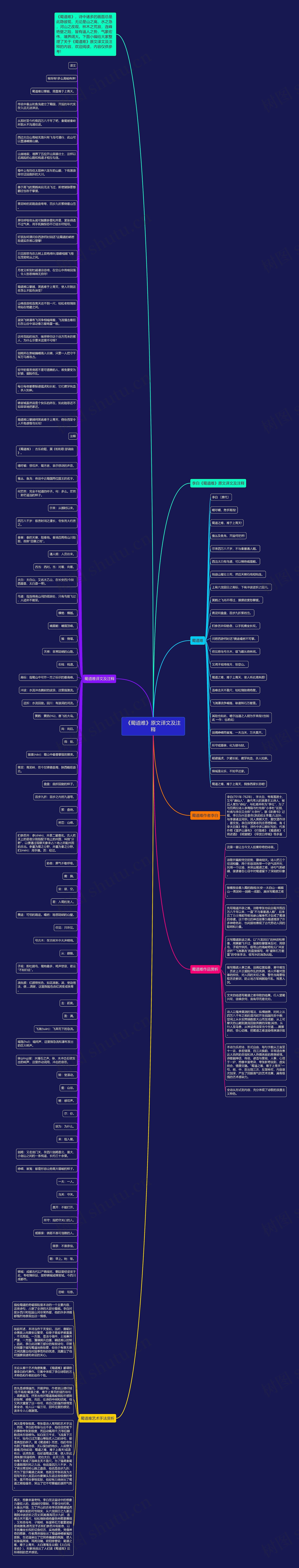 《蜀道难》原文译文及注释思维导图